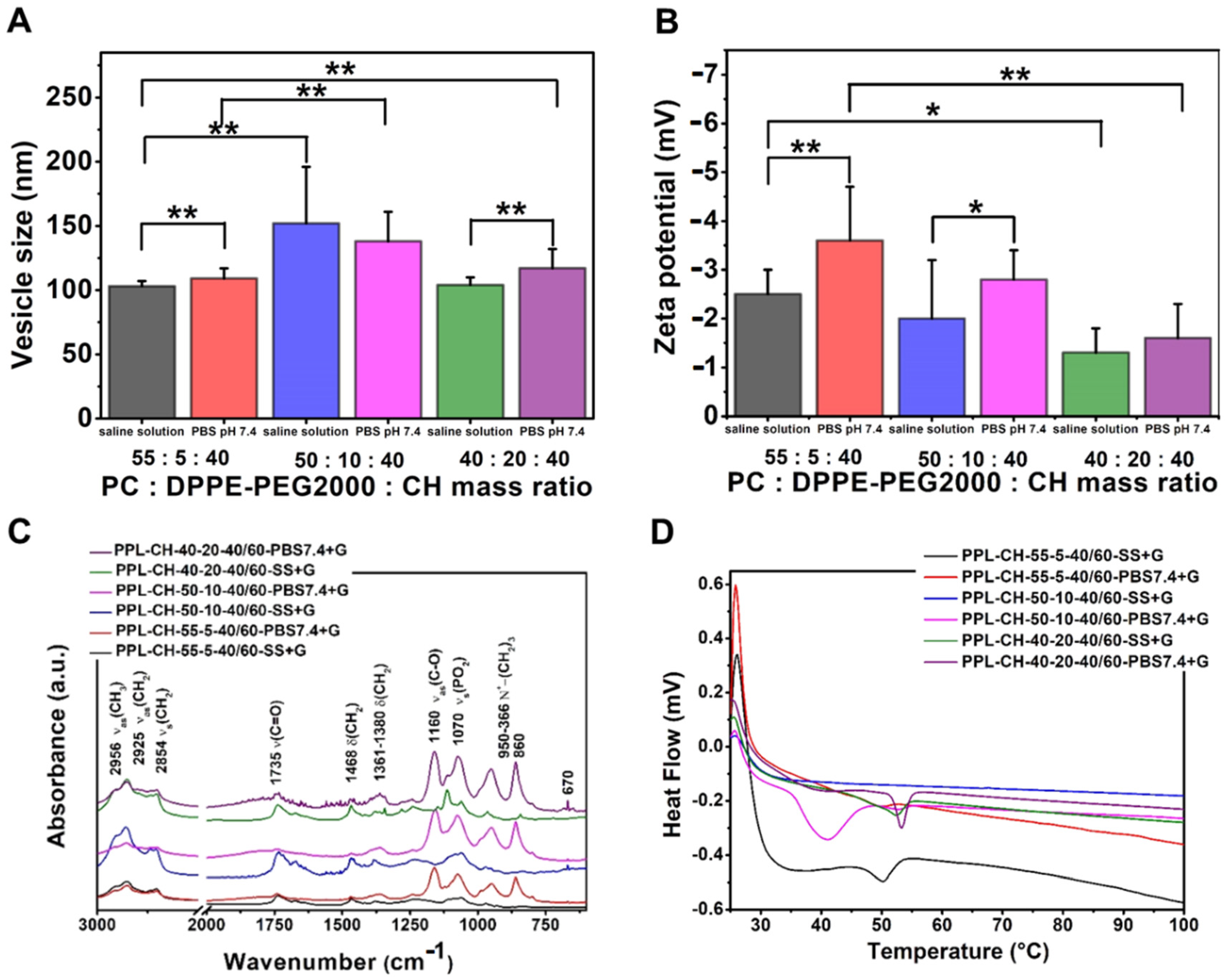 Pharmaceutics 13 01071 g007