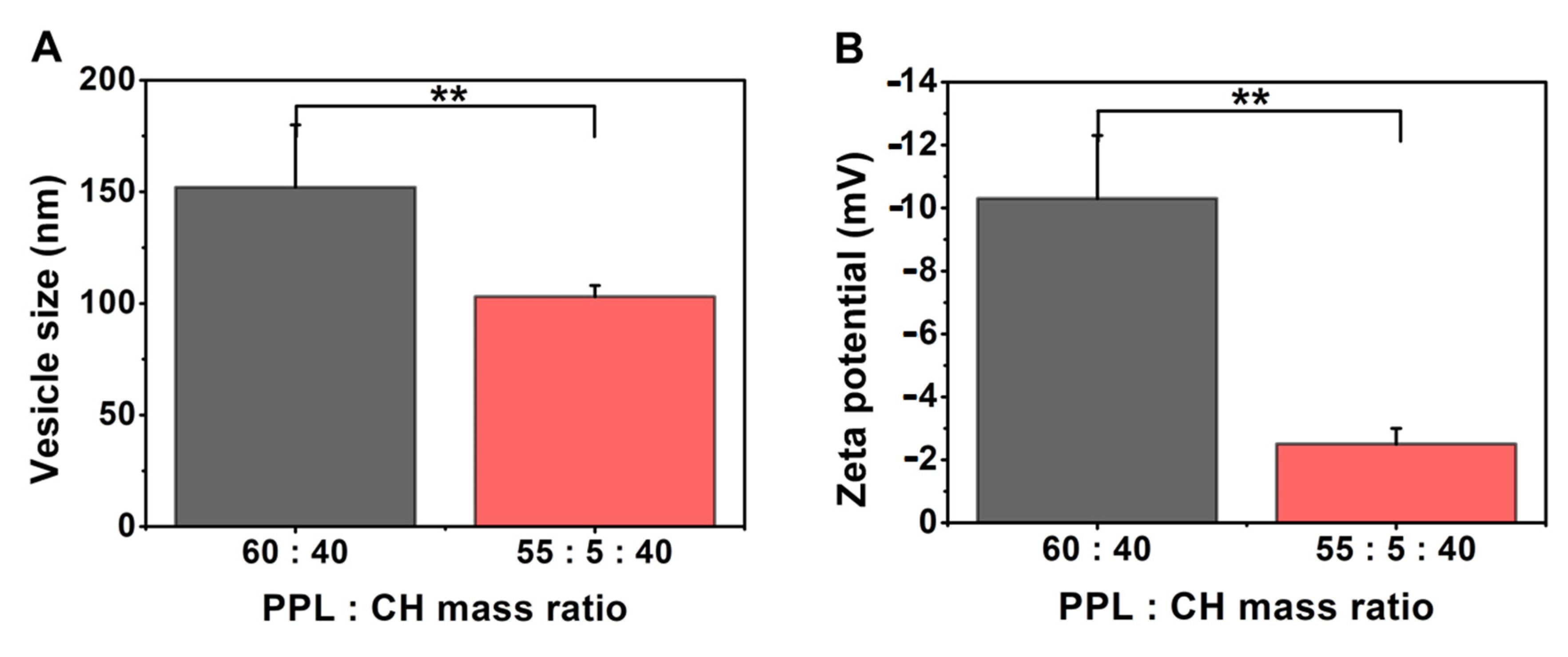 Pharmaceutics 13 01071 g008
