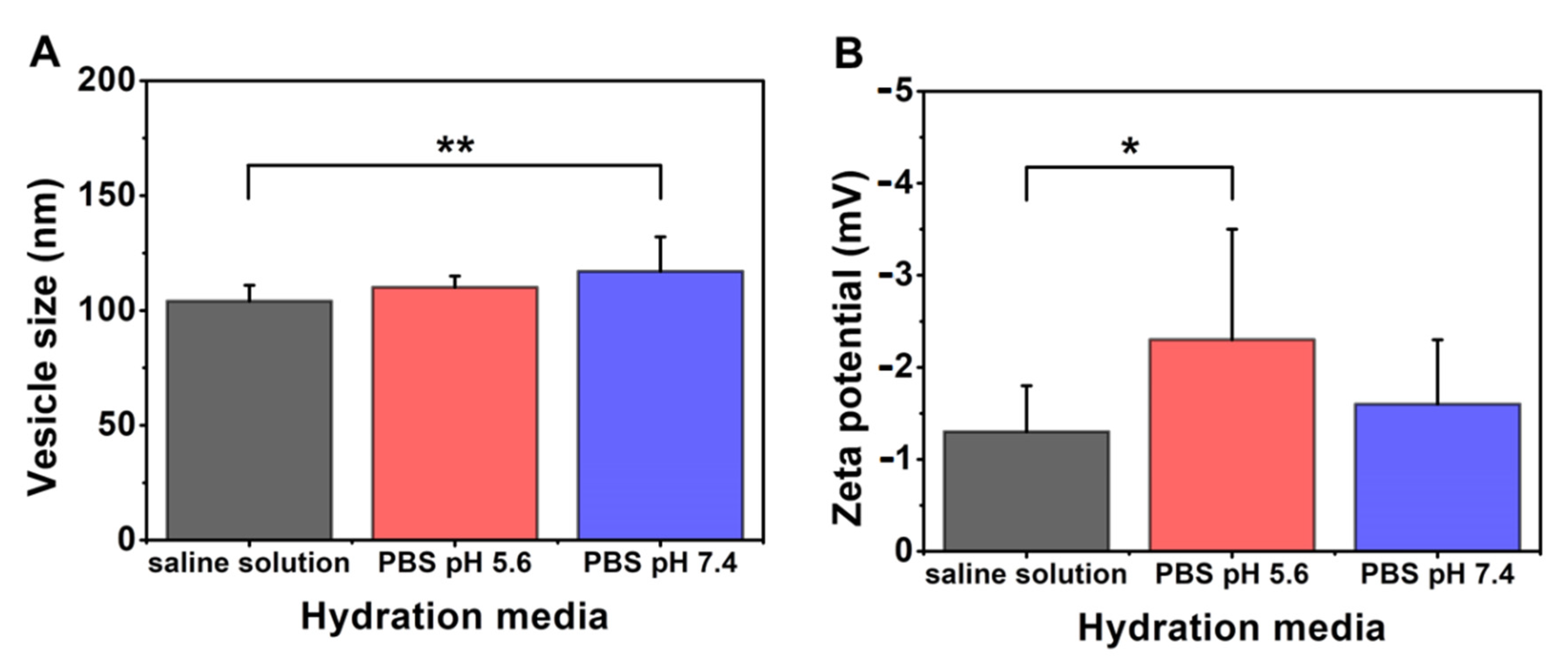 Pharmaceutics 13 01071 g009