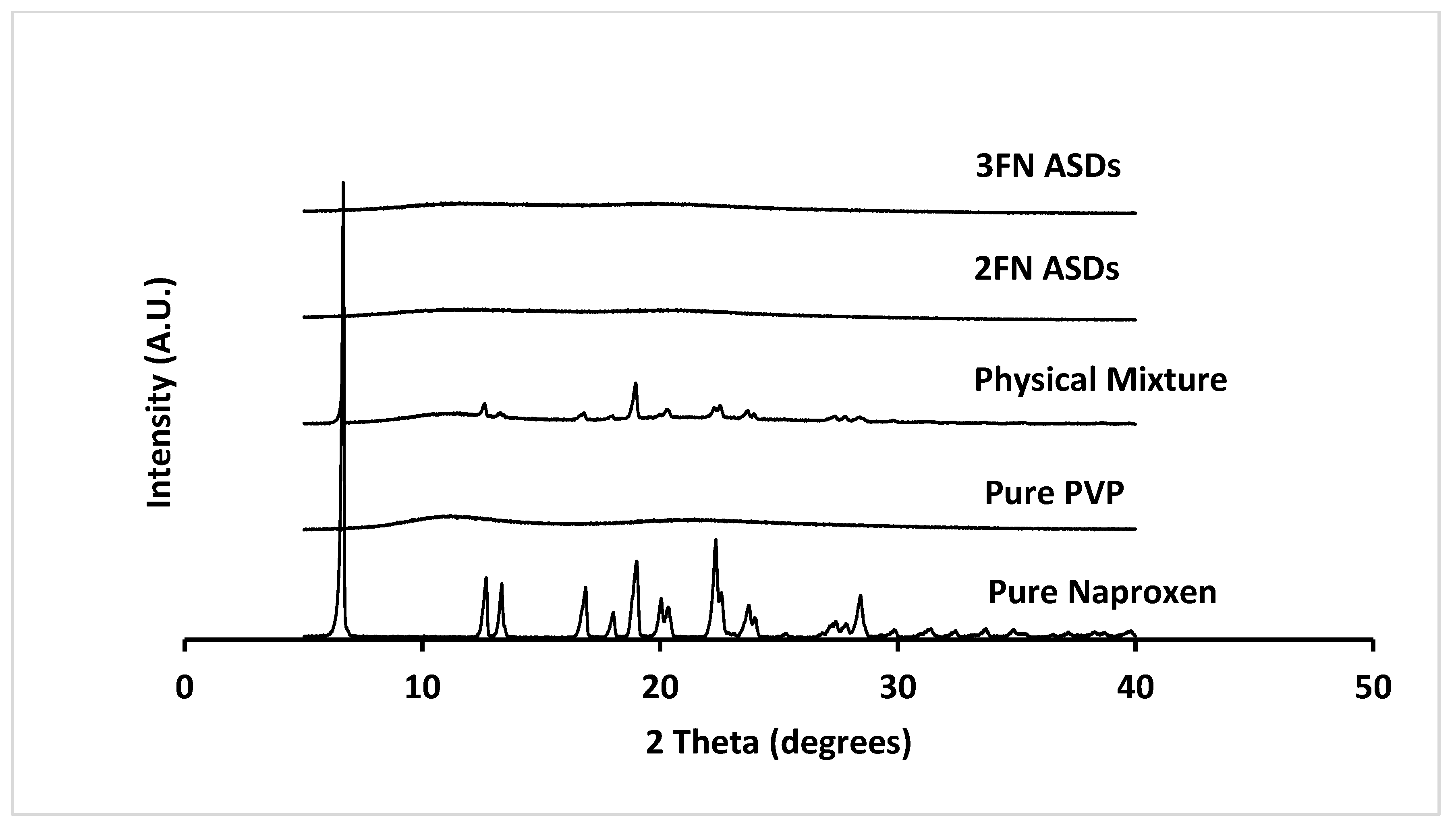 Pharmaceutics 13 01074 g002