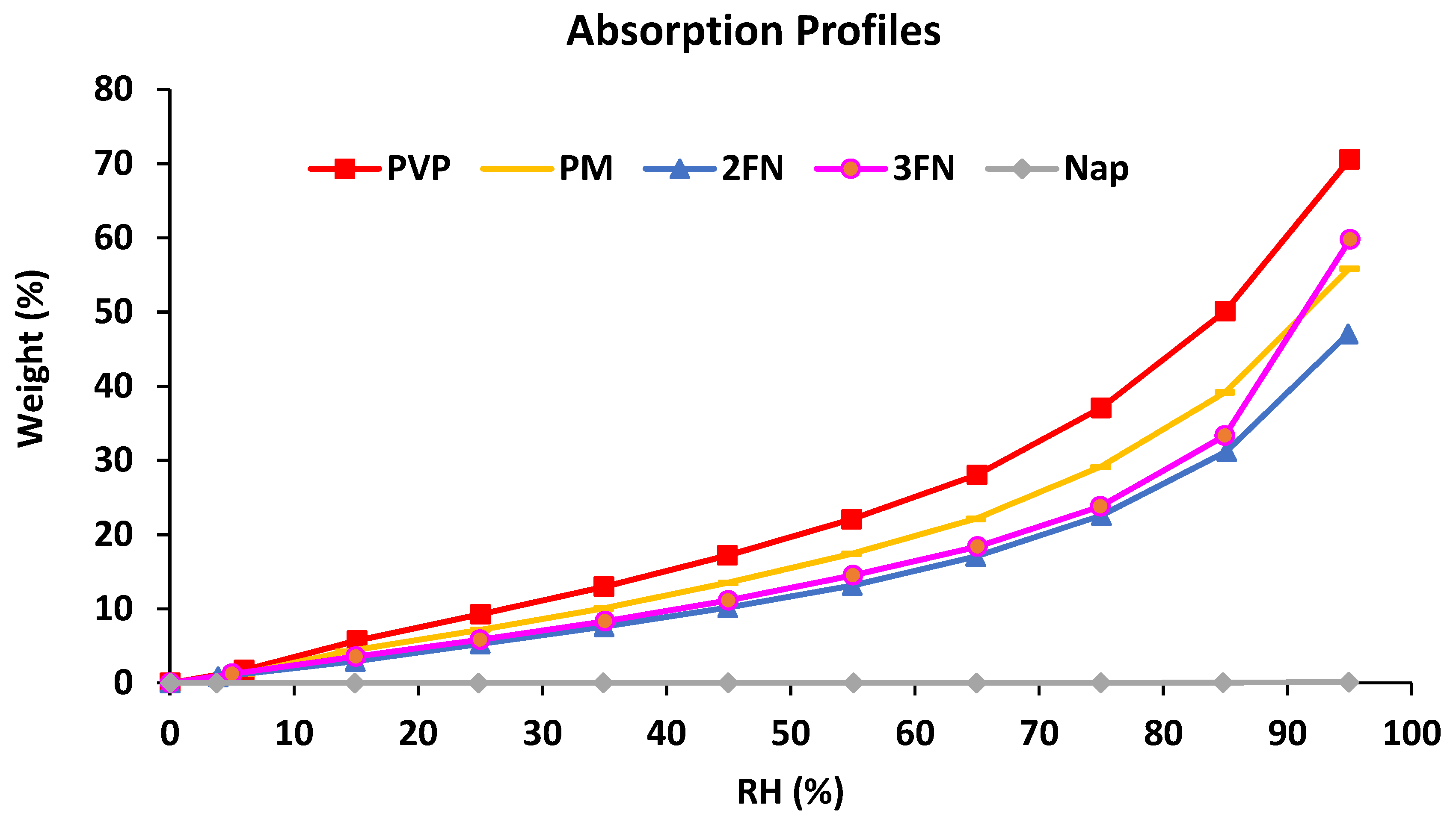 Pharmaceutics 13 01074 g003