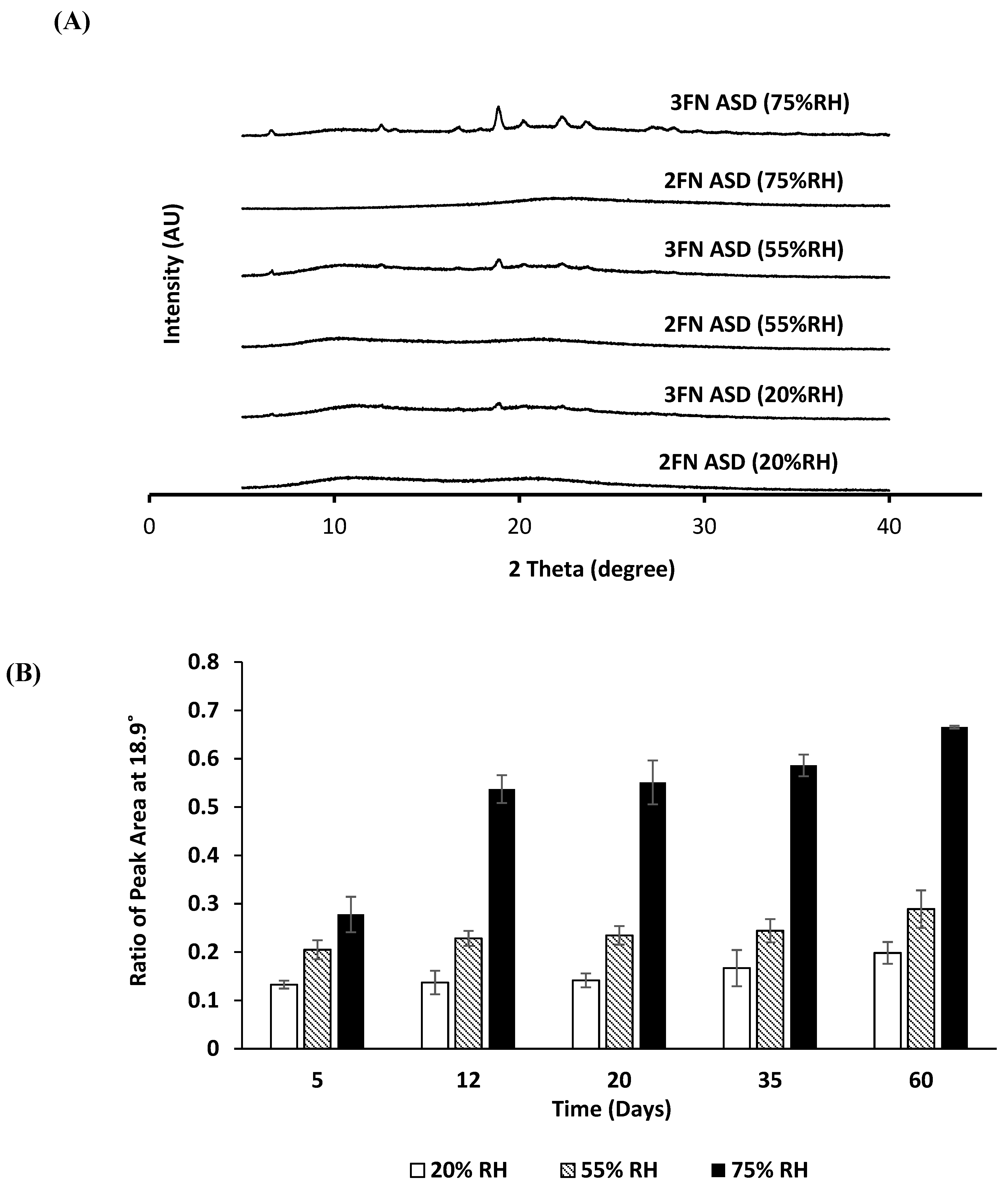Pharmaceutics 13 01074 g005