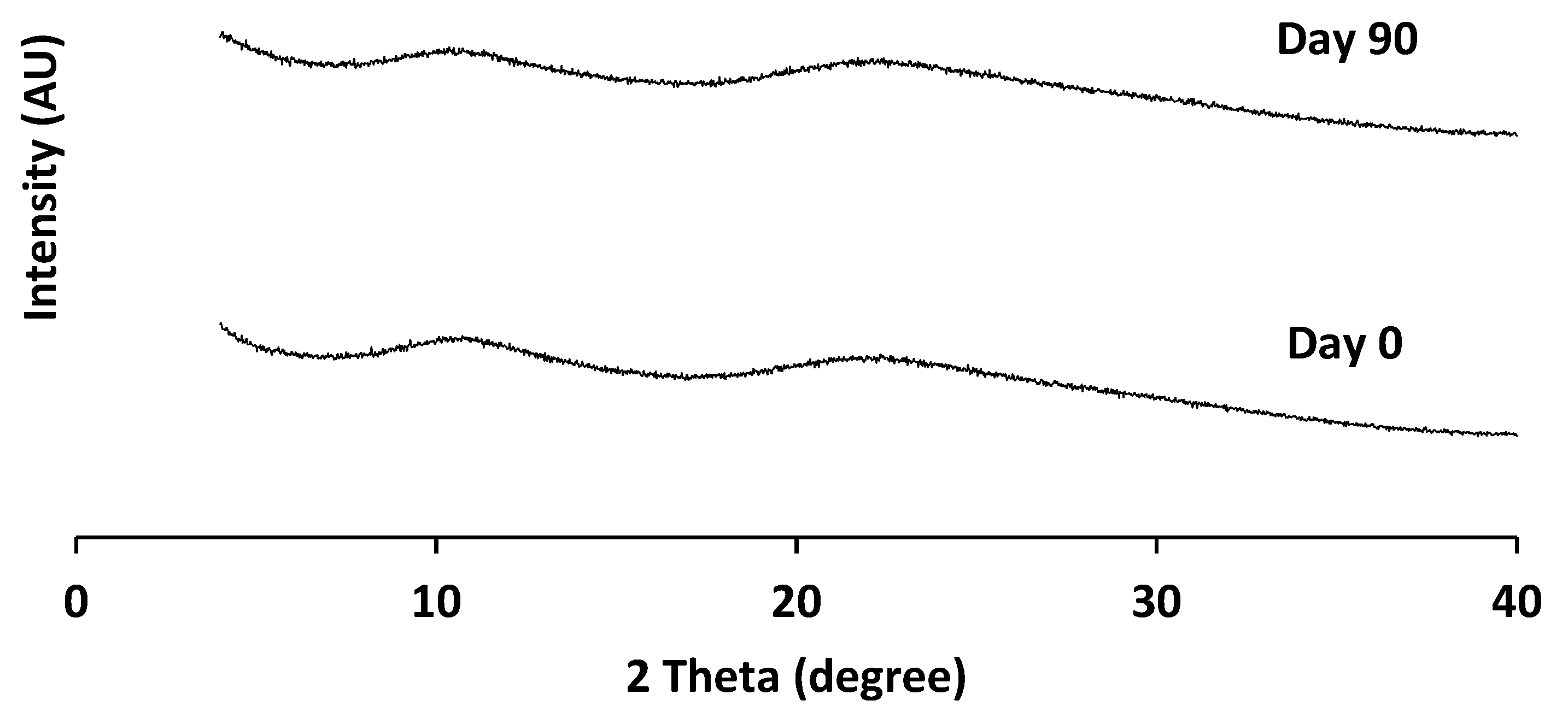 Pharmaceutics 13 01074 g009