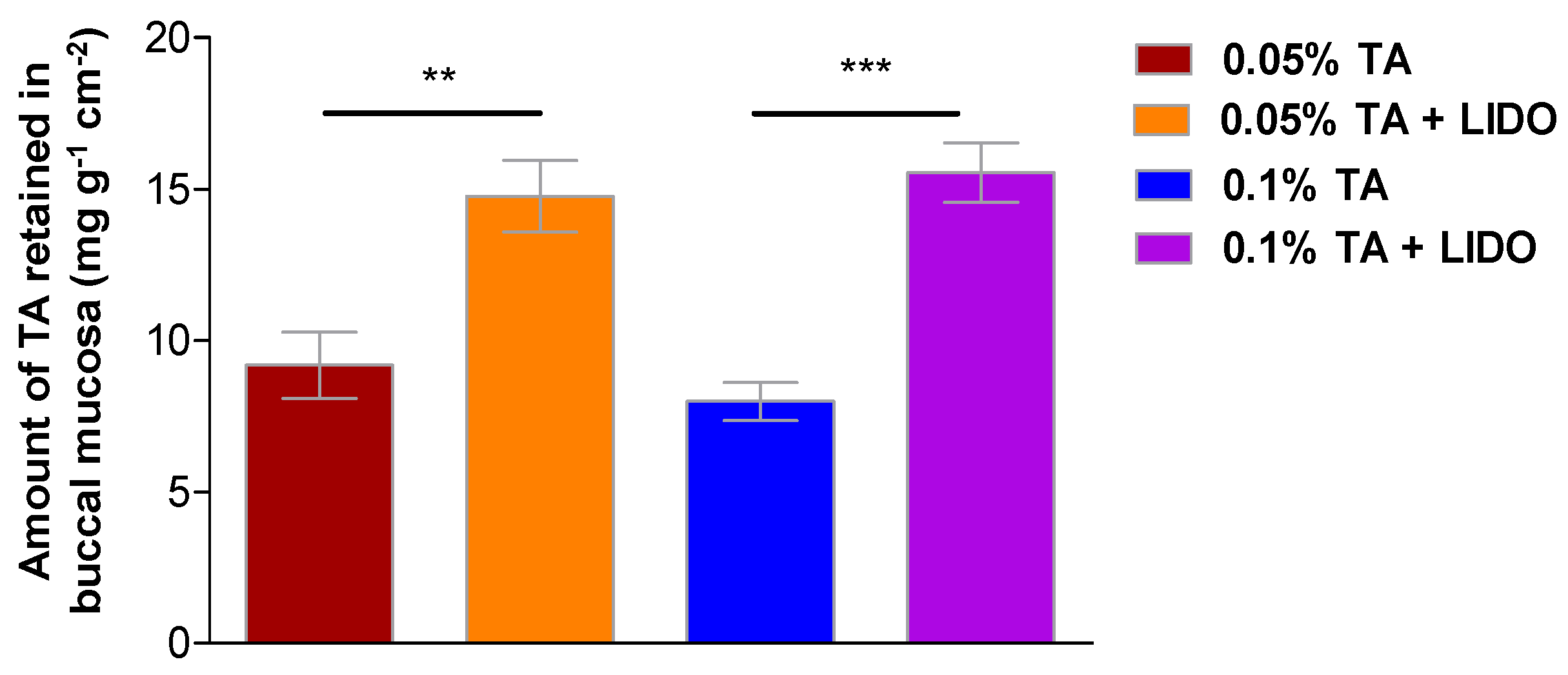 Pharmaceutics 13 01080 g007