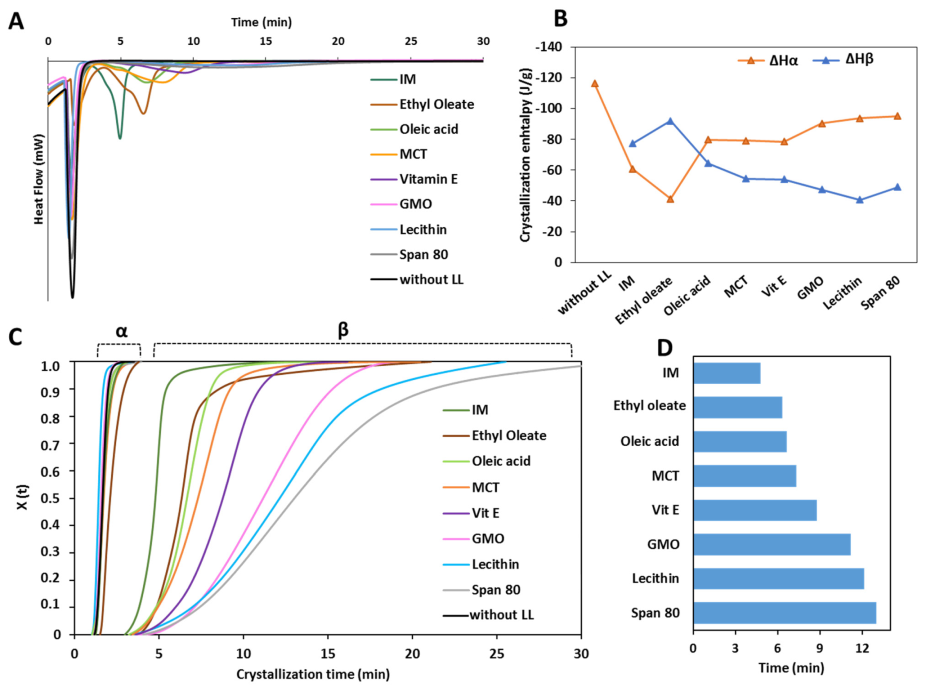 Pharmaceutics 13 01089 g005