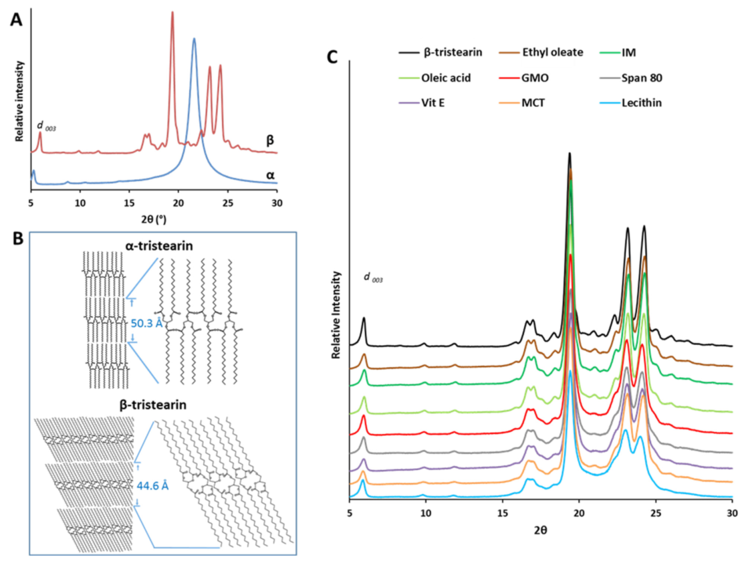 Pharmaceutics 13 01089 g007