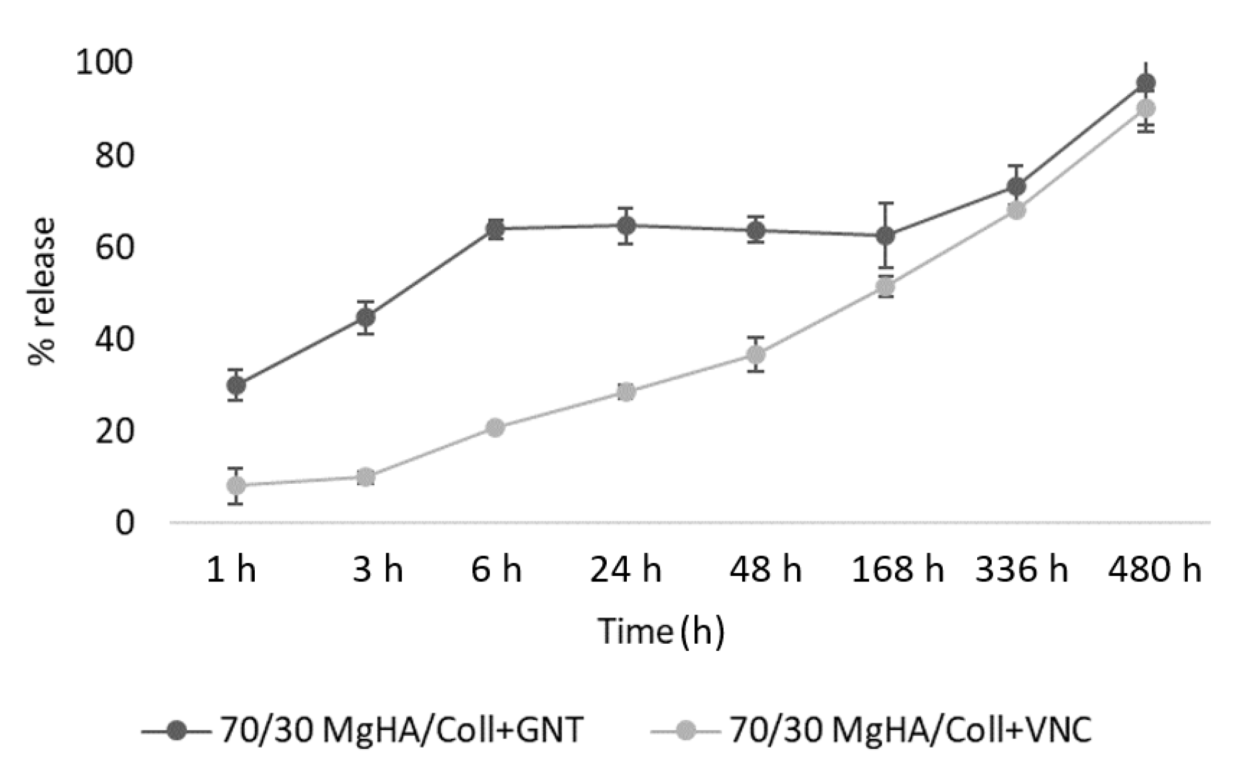 Pharmaceutics 13 01090 g005