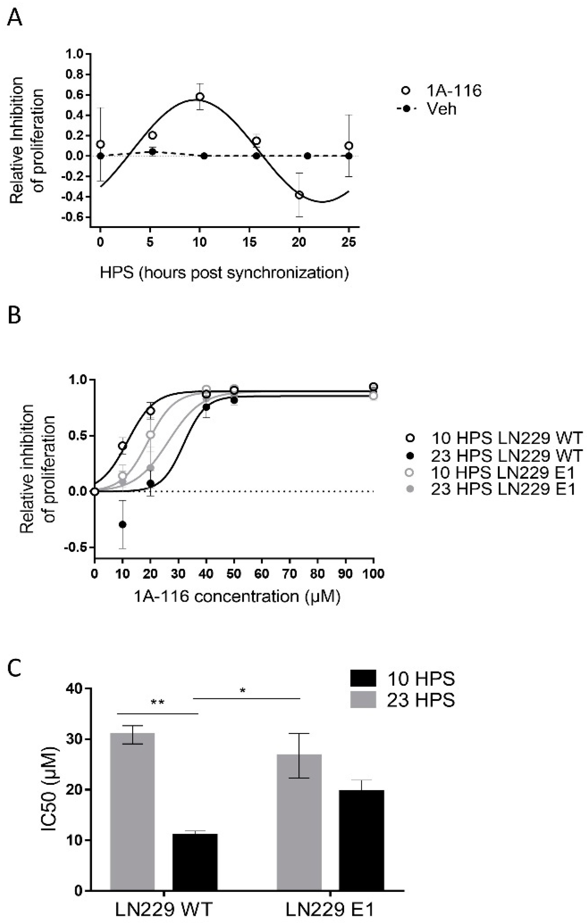 Pharmaceutics 13 01091 g002
