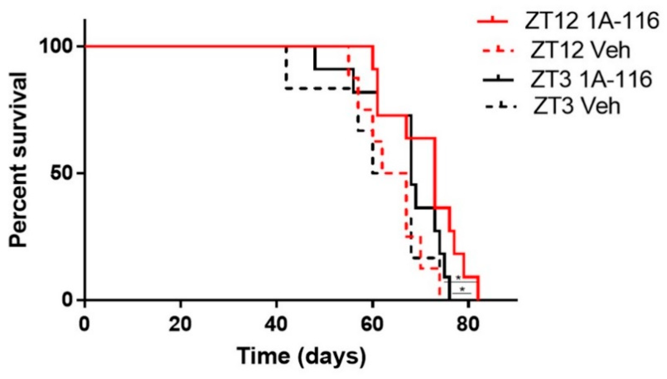 Pharmaceutics 13 01091 g005