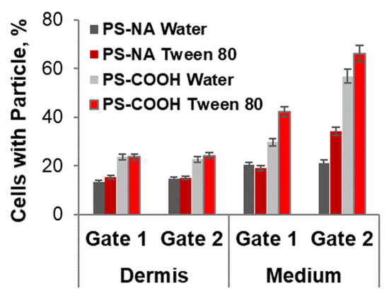 Pharmaceutics 13 01093 g0a2 550