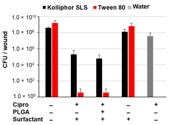 Pharmaceutics 13 01093 g0a3 550