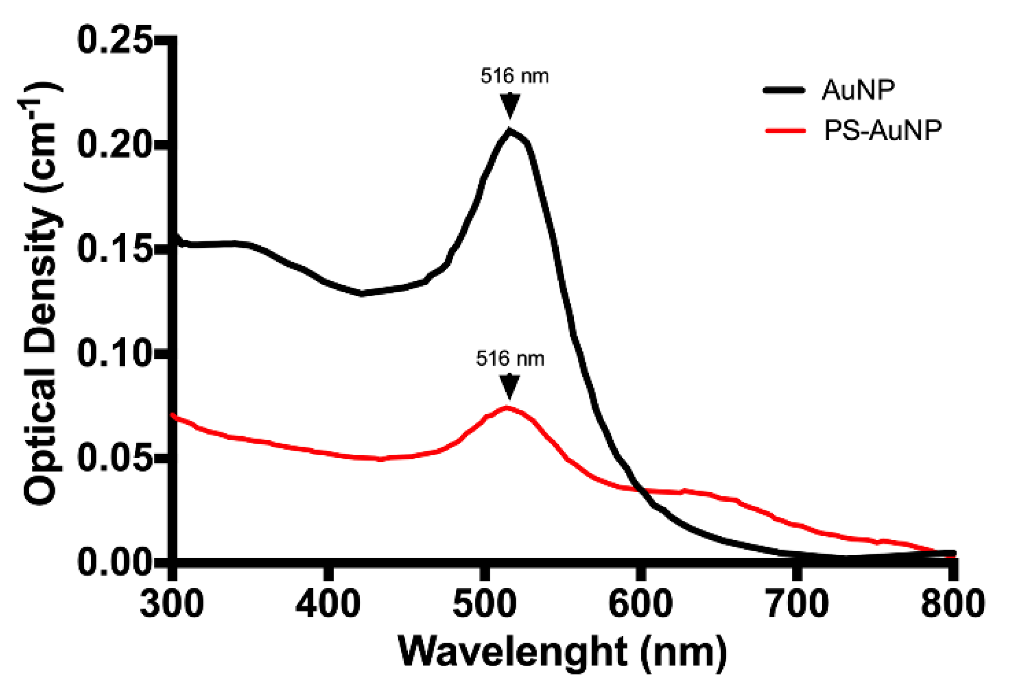 Pharmaceutics 13 01094 g002