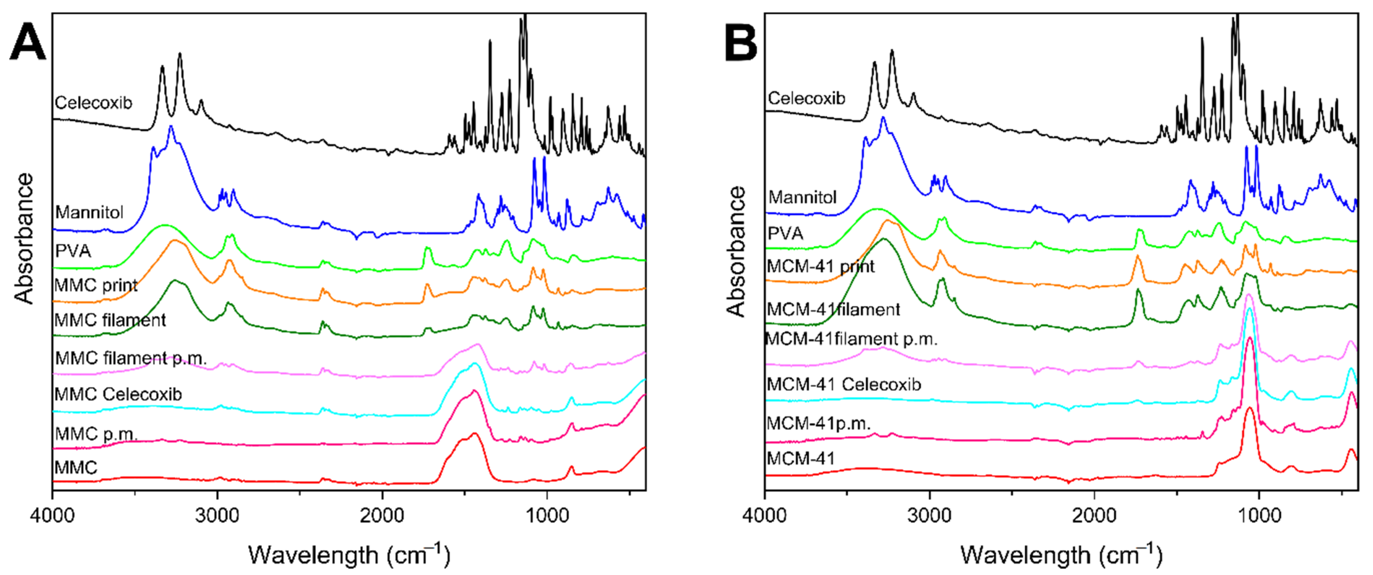 Pharmaceutics 13 01096 g003