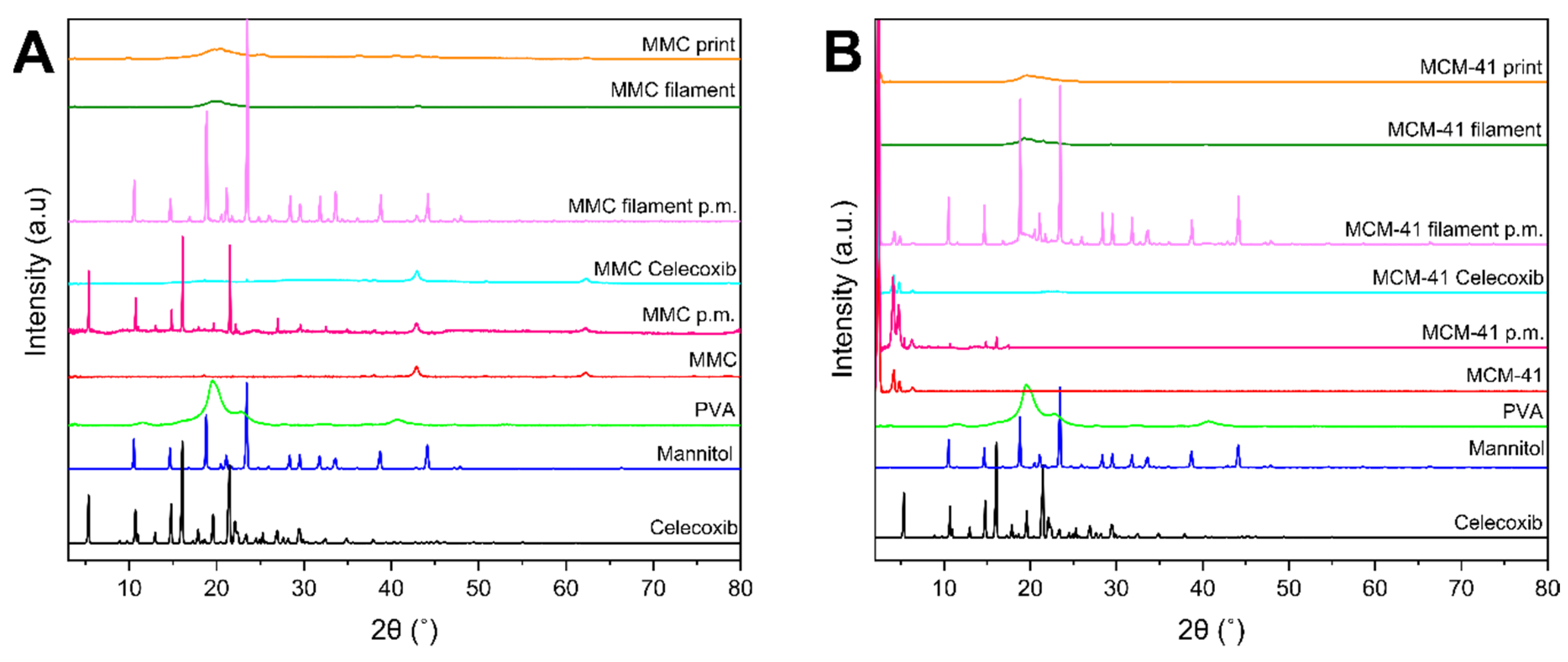 Pharmaceutics 13 01096 g004