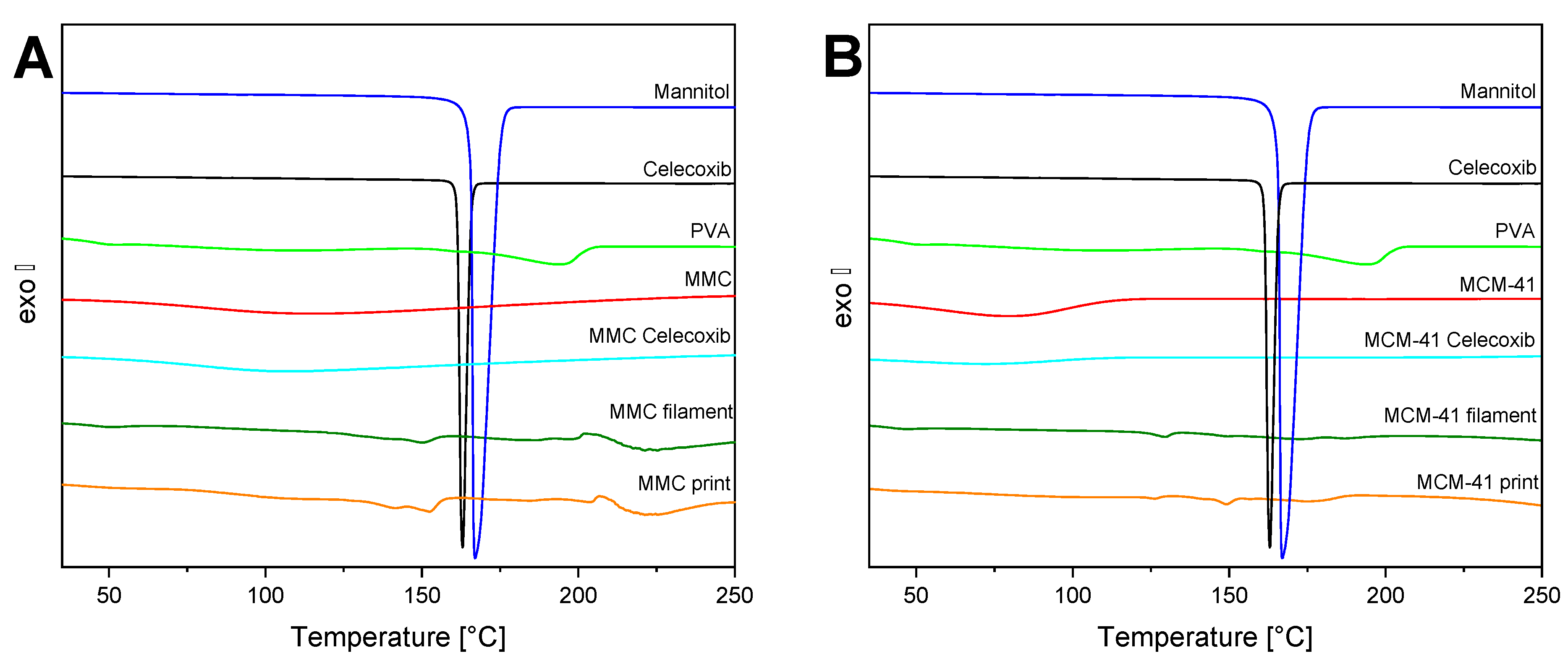 Pharmaceutics 13 01096 g005