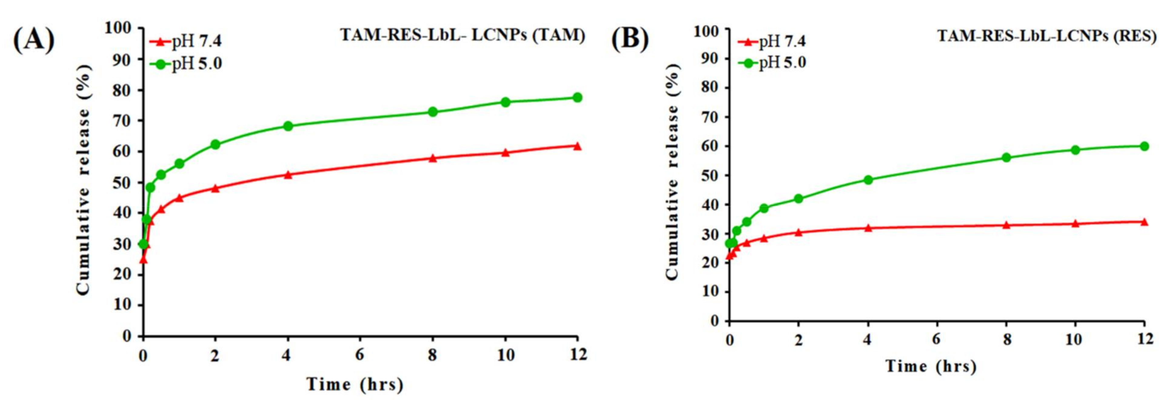 Pharmaceutics 13 01098 g002