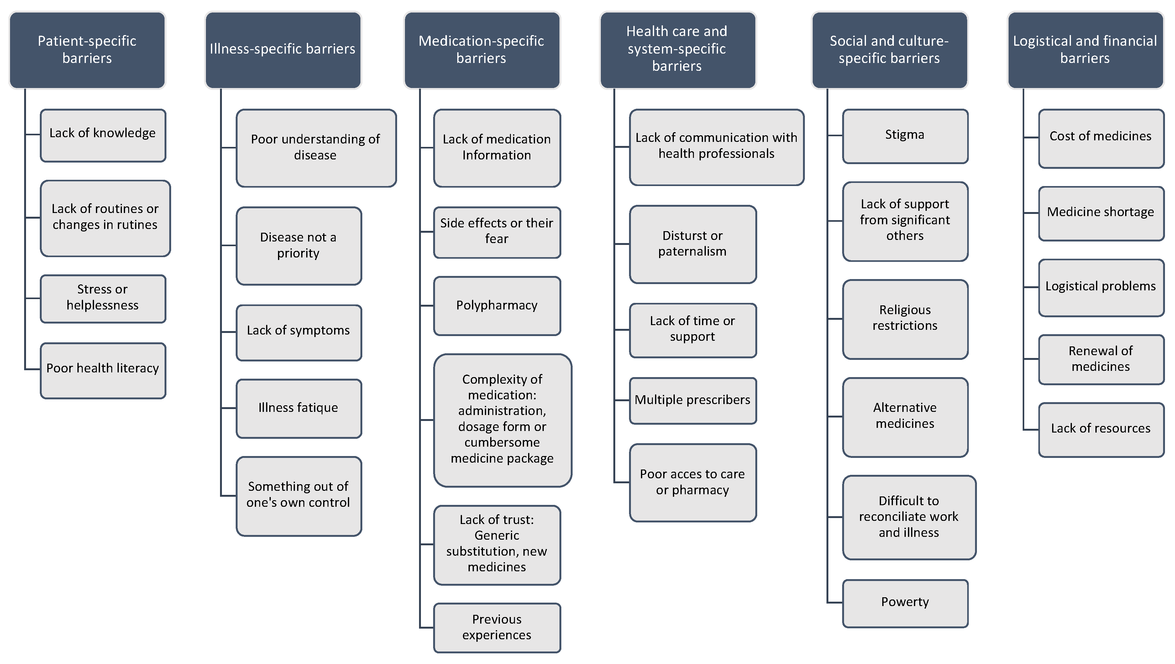 Pharmaceutics 13 01100 g003