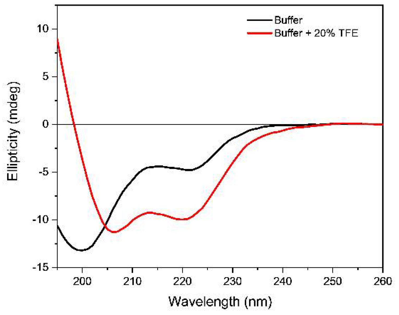 Pharmaceutics 13 01104 g002