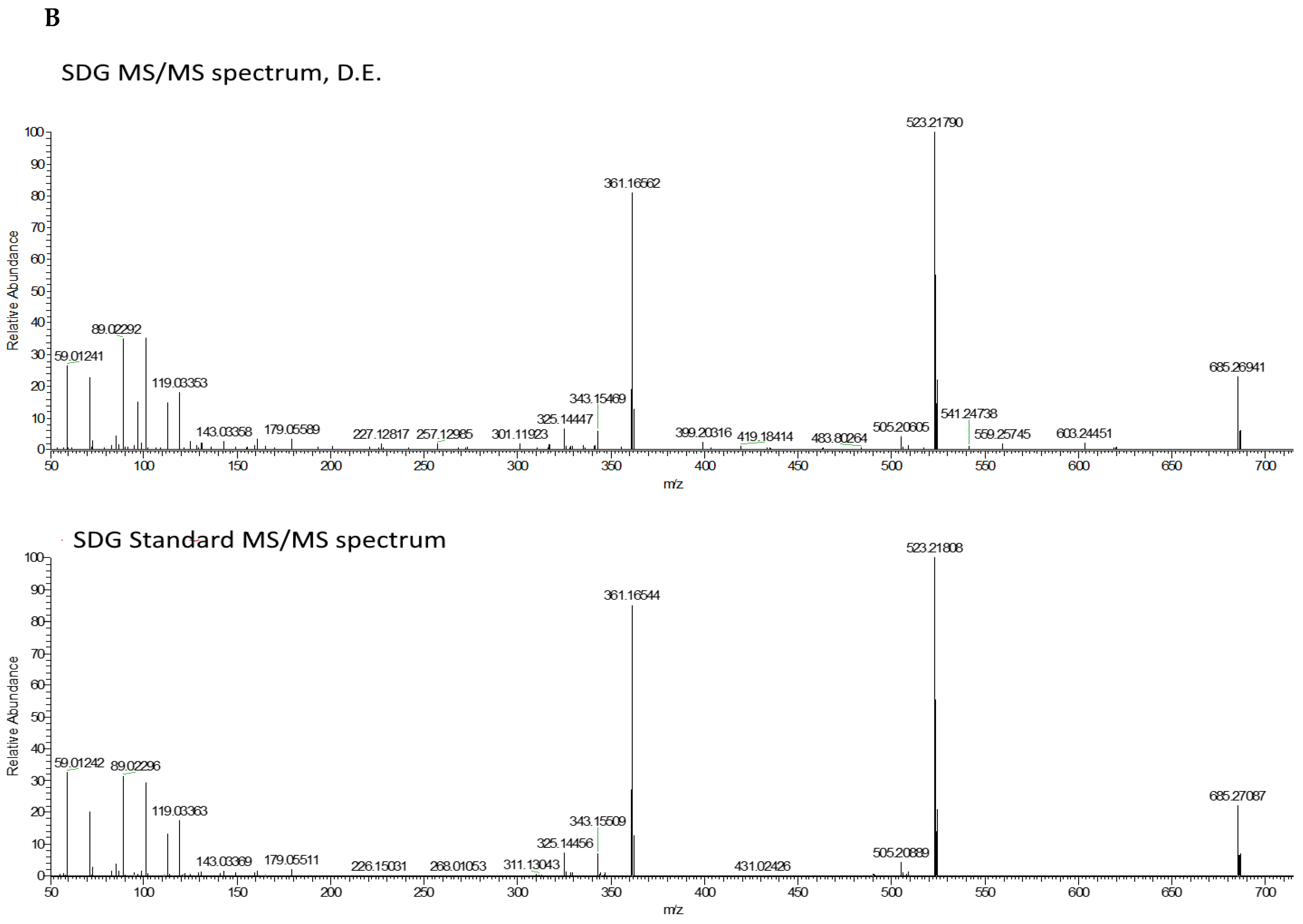 Pharmaceutics 13 01107 g004b