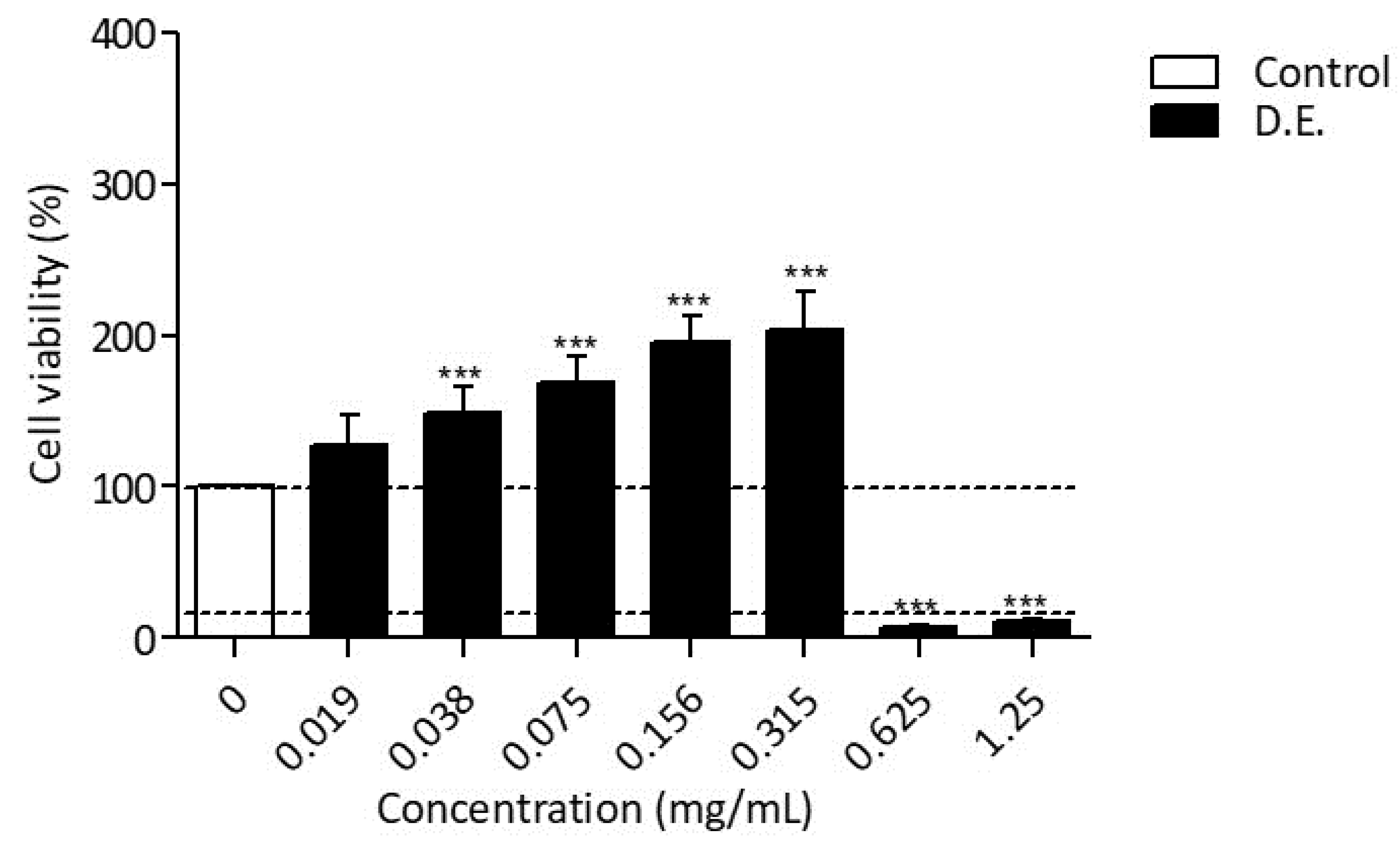 Pharmaceutics 13 01107 g006