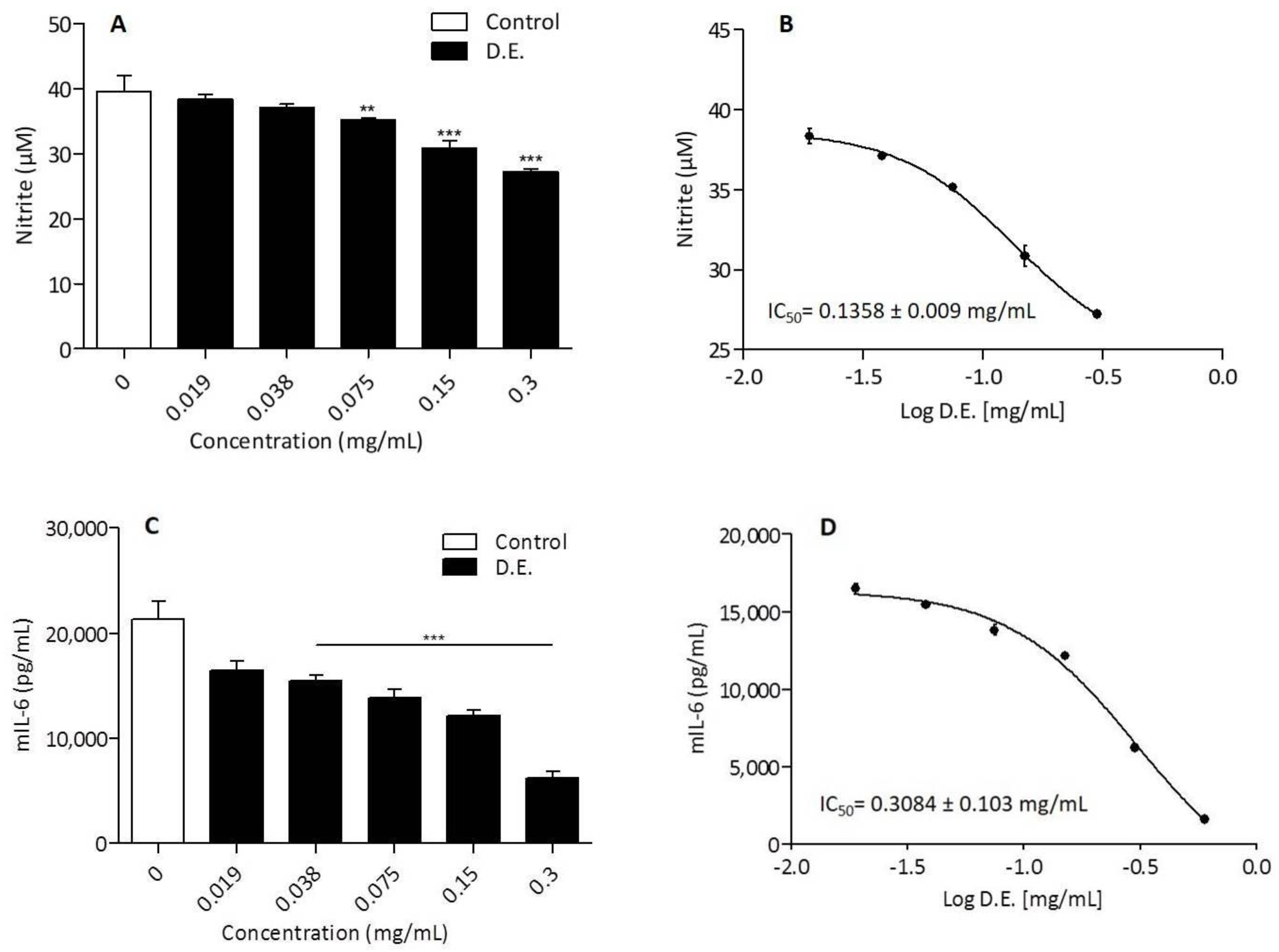 Pharmaceutics 13 01107 g007