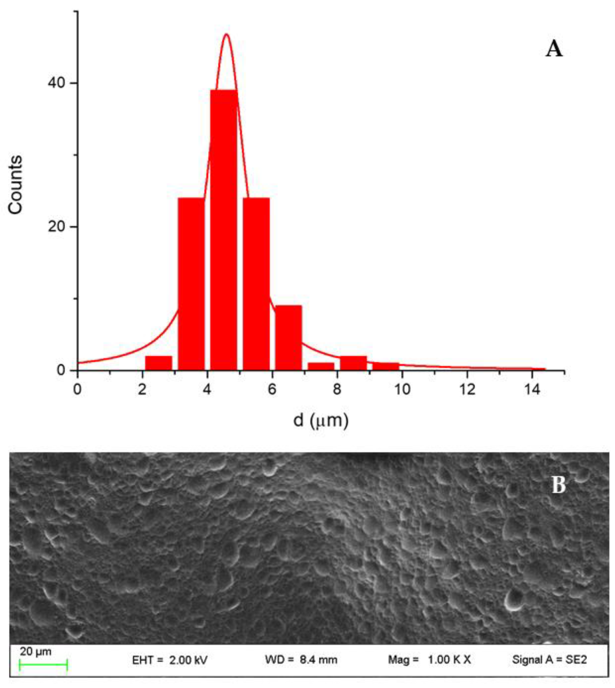 Pharmaceutics 13 01107 g013