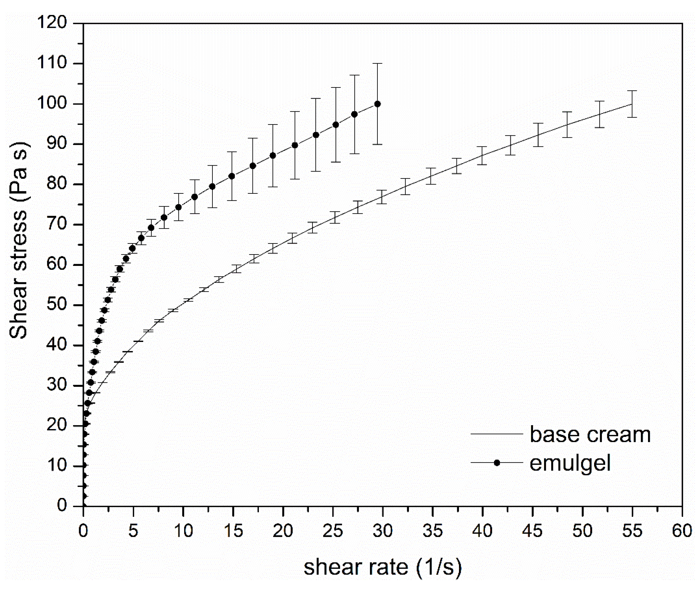 Pharmaceutics 13 01107 g015