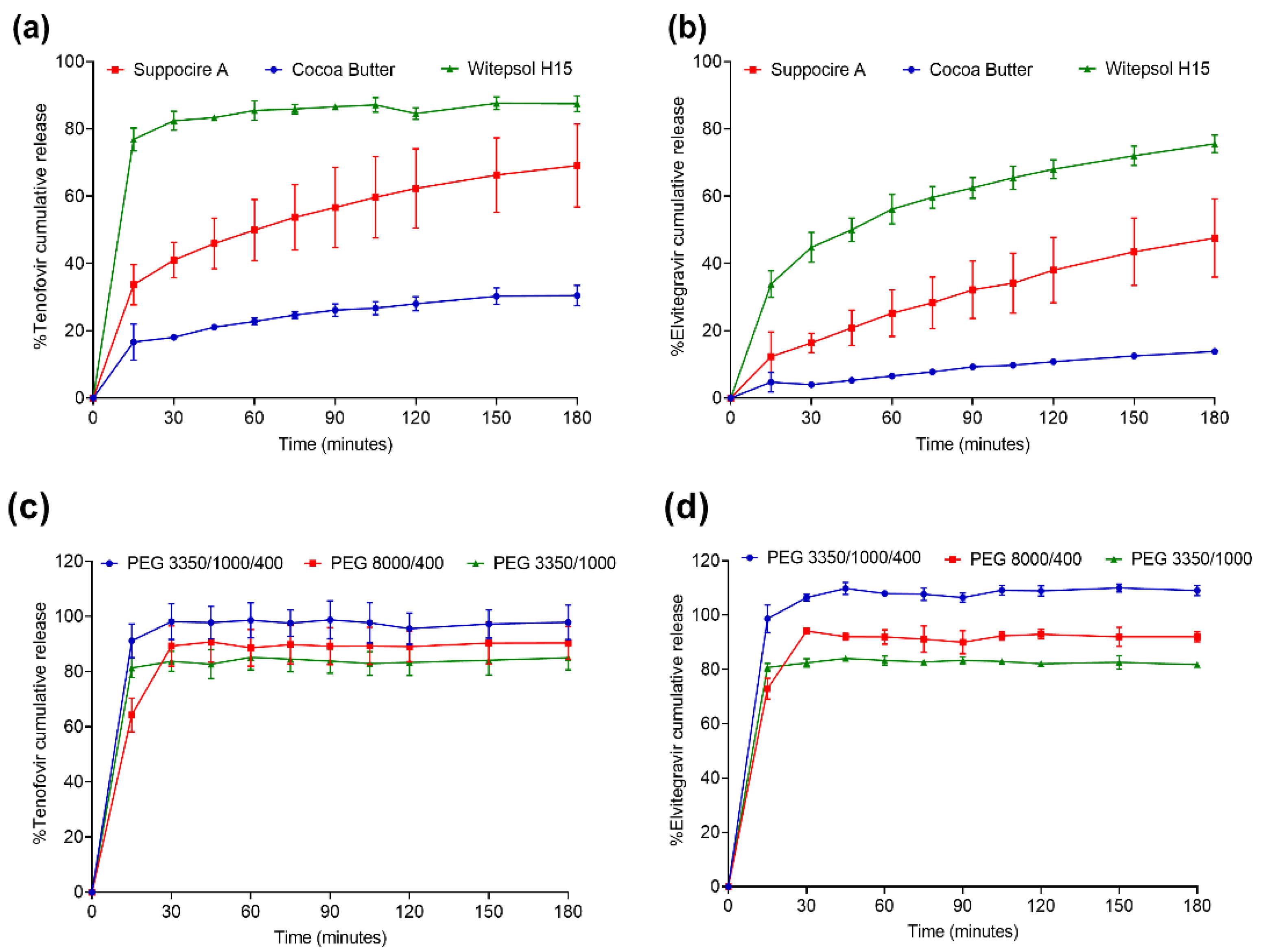 Pharmaceutics 13 01110 g001