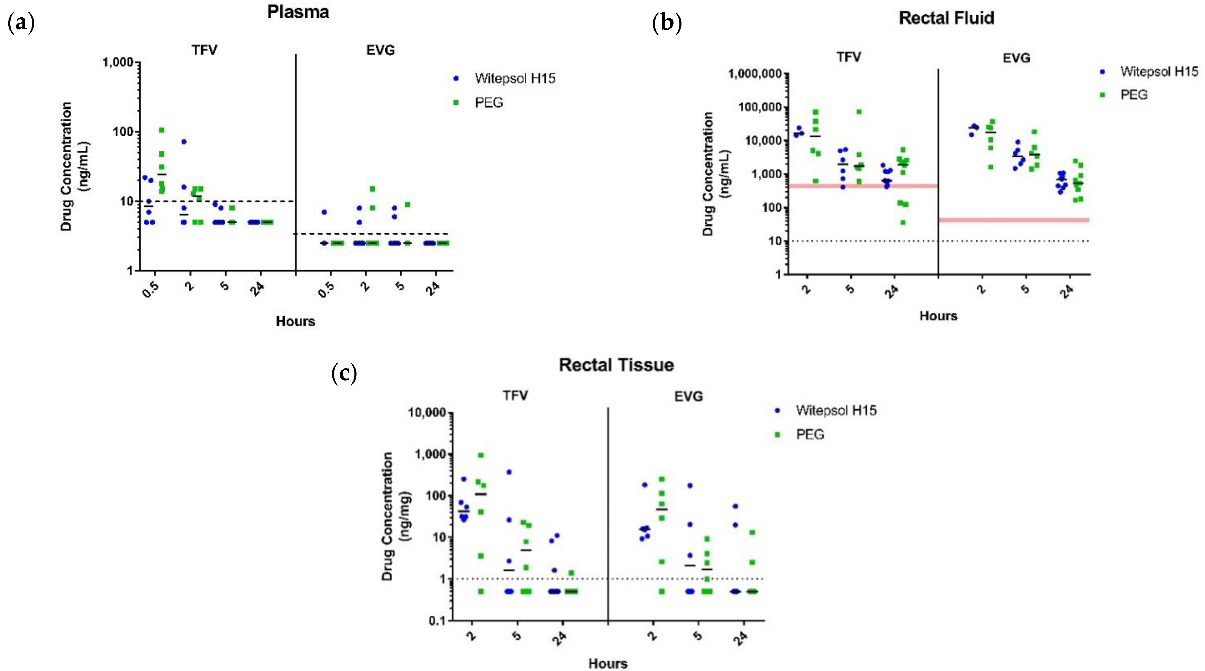 Pharmaceutics 13 01110 g002