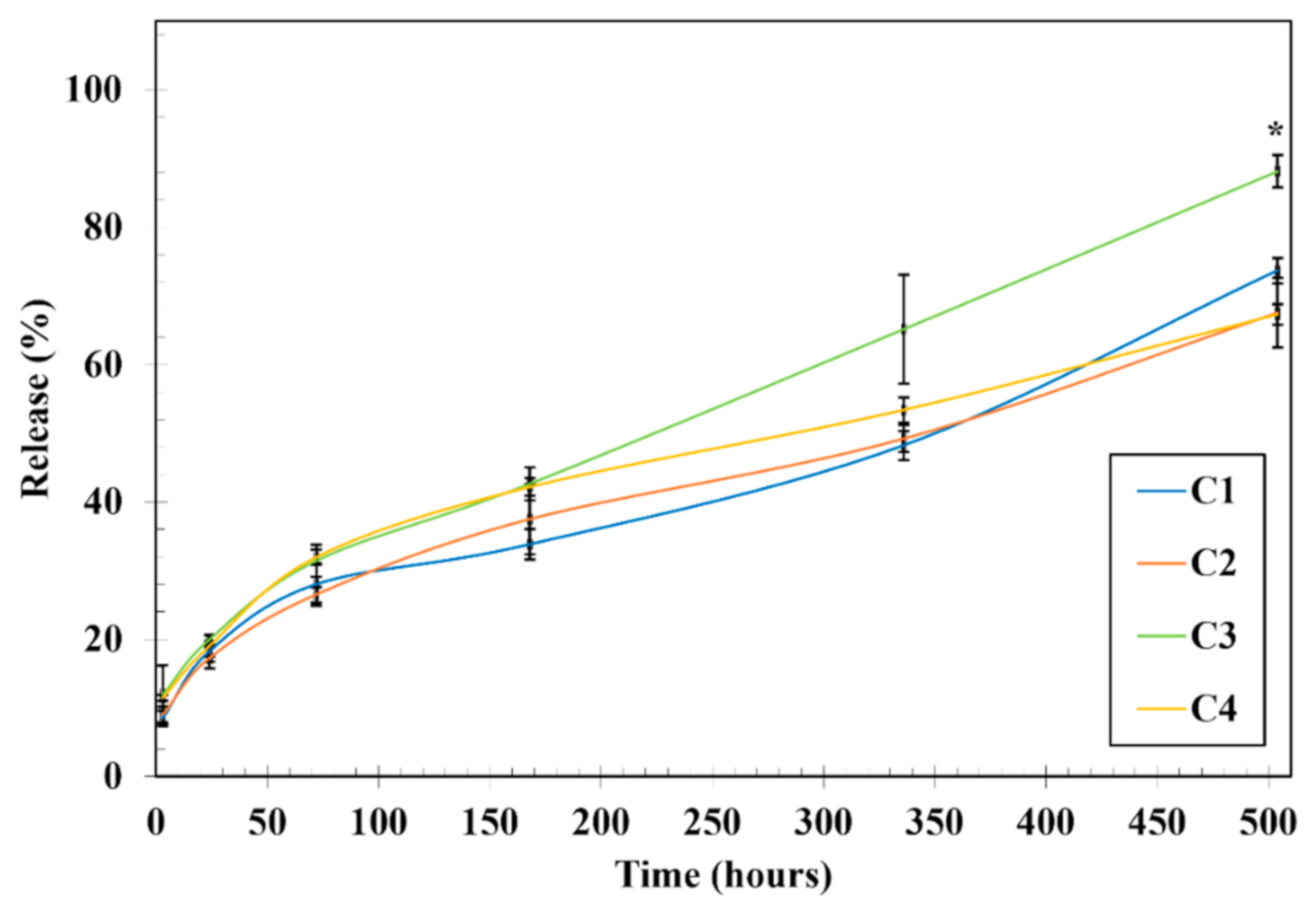 Pharmaceutics 13 01111 g003