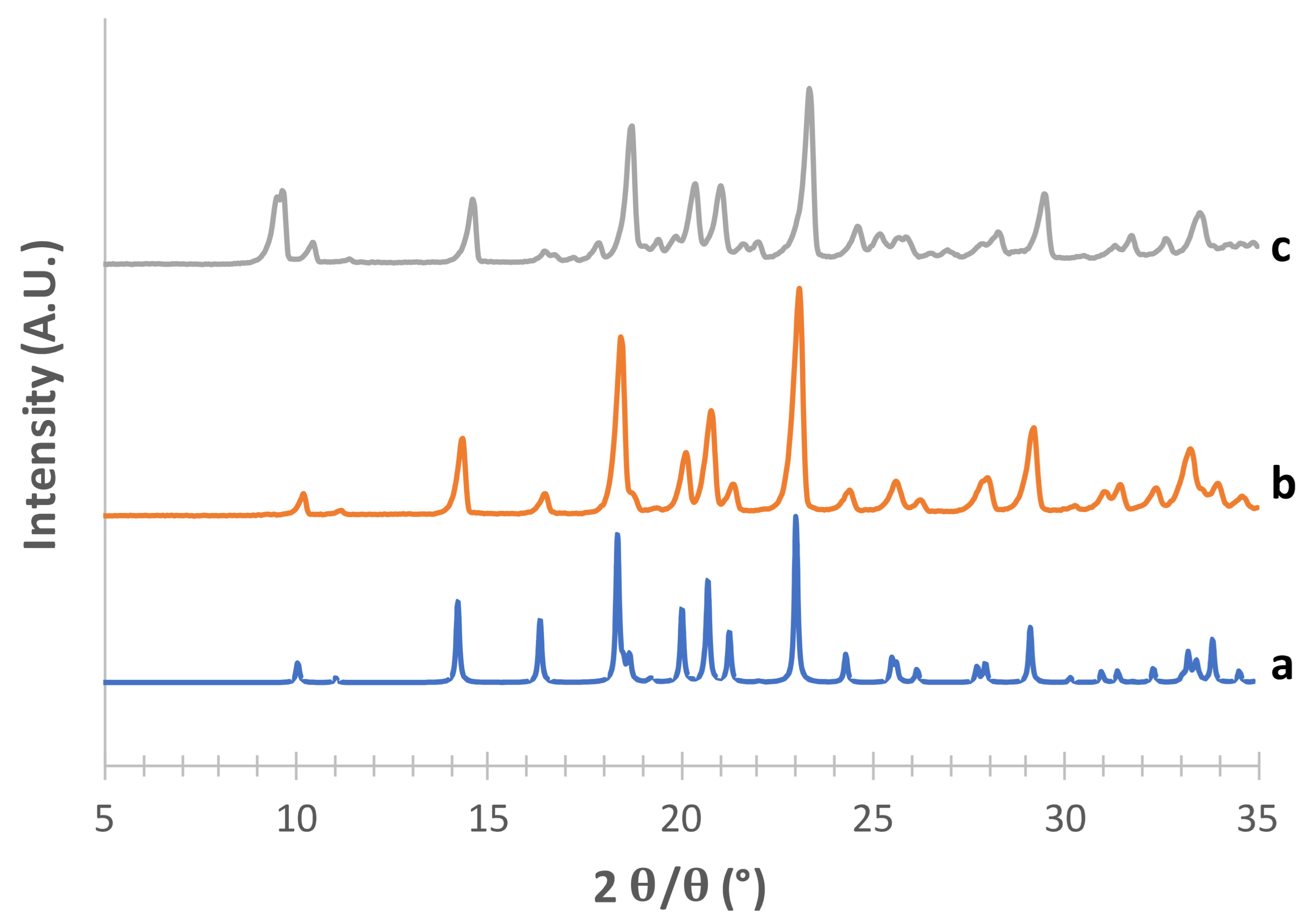 Pharmaceutics 13 01113 g002