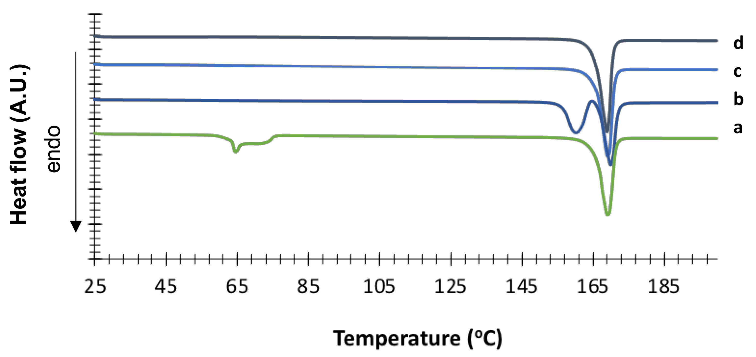 Pharmaceutics 13 01113 g005