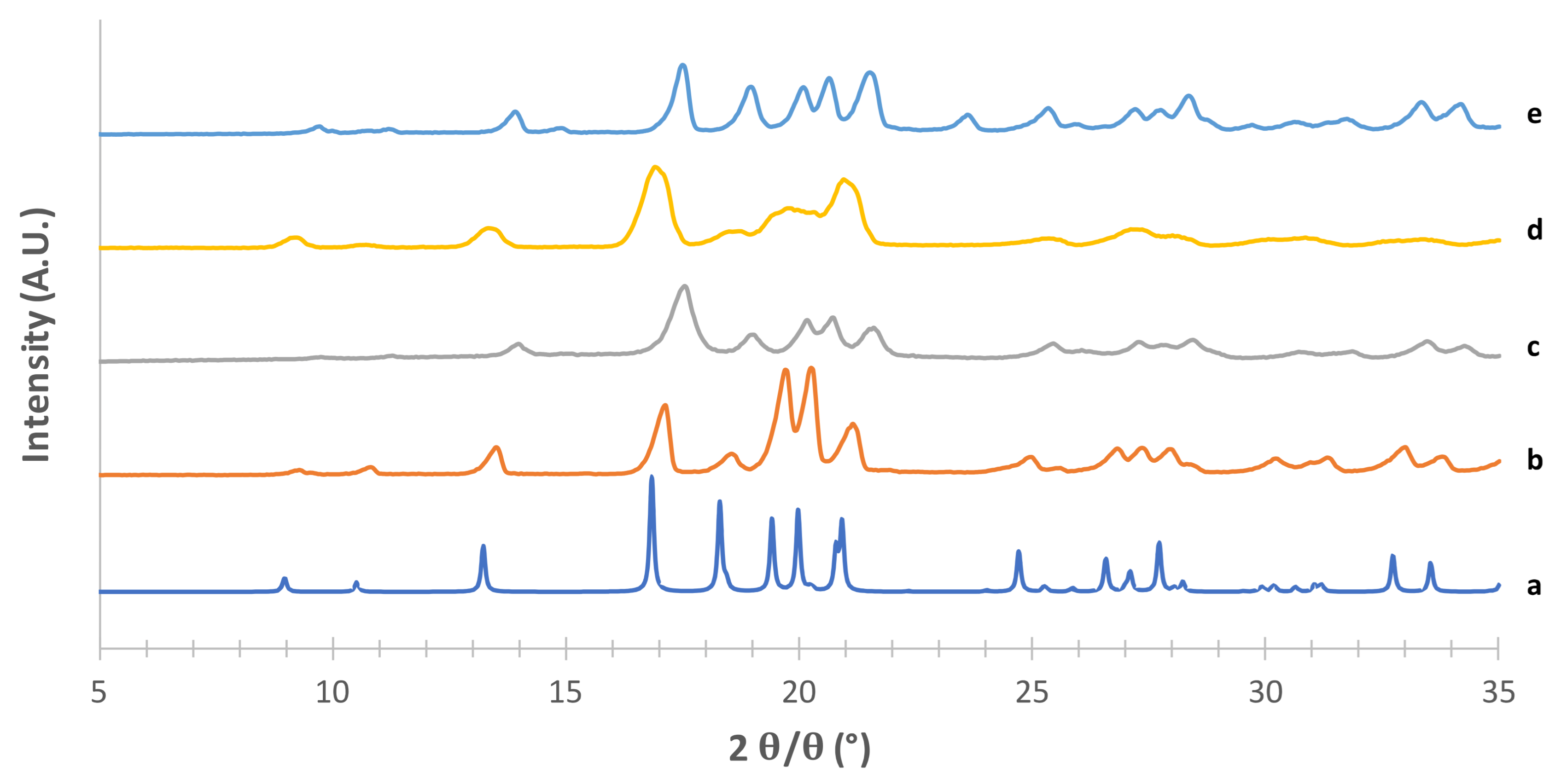 Pharmaceutics 13 01113 g006