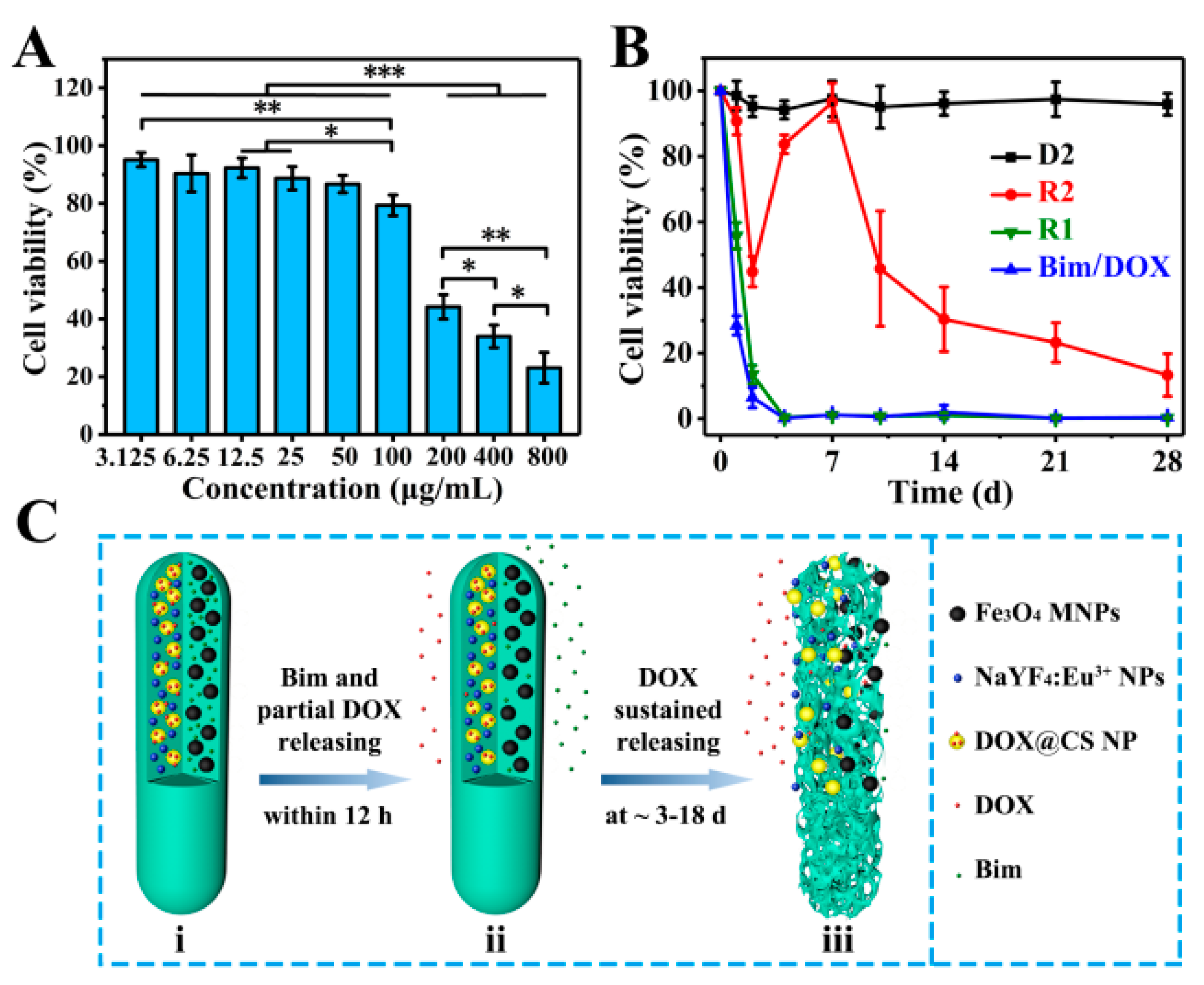 Pharmaceutics 13 01116 g007