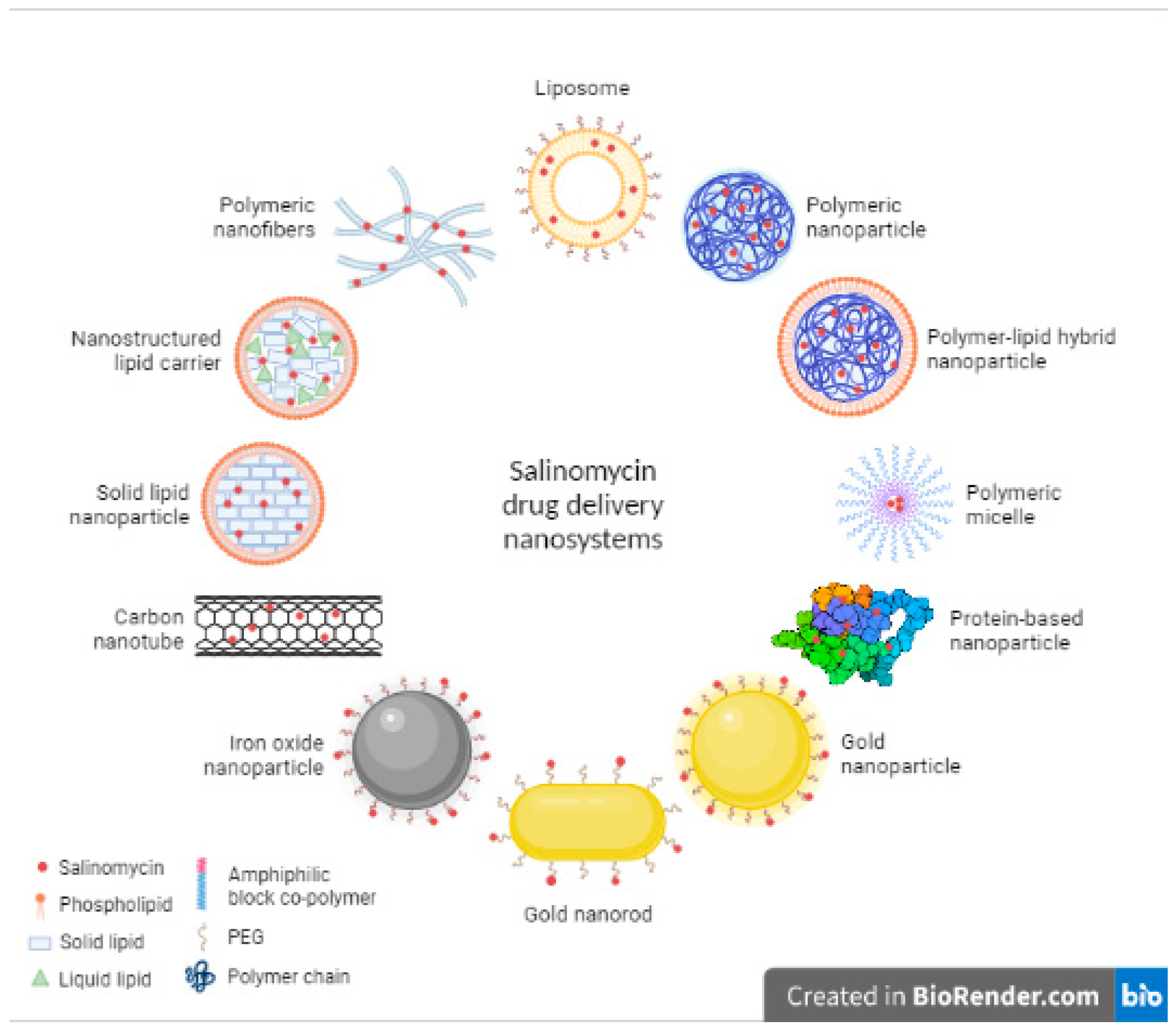 Pharmaceutics 13 01120 g003