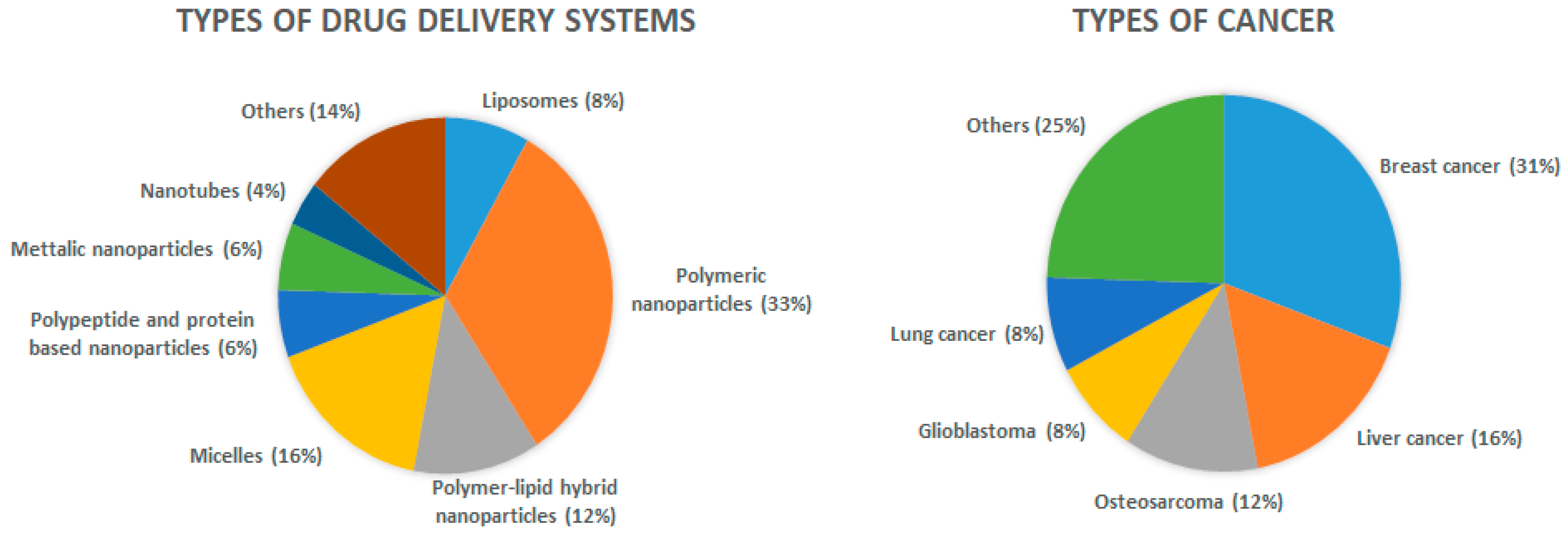Pharmaceutics 13 01120 g004