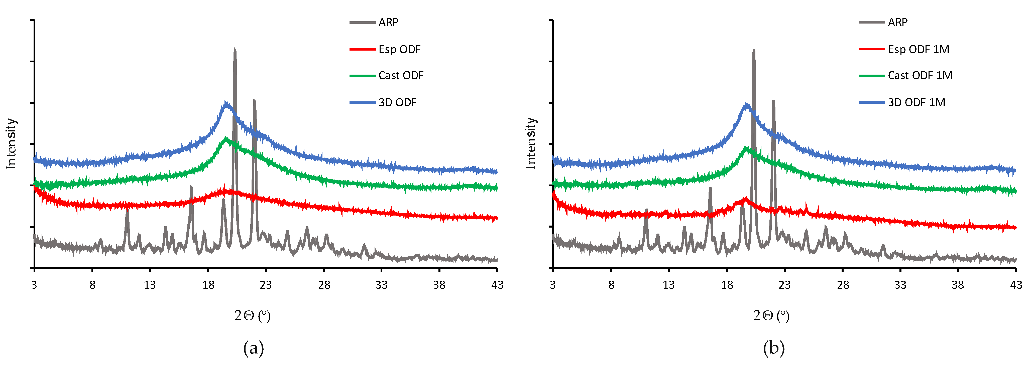 Pharmaceutics 13 01122 g005