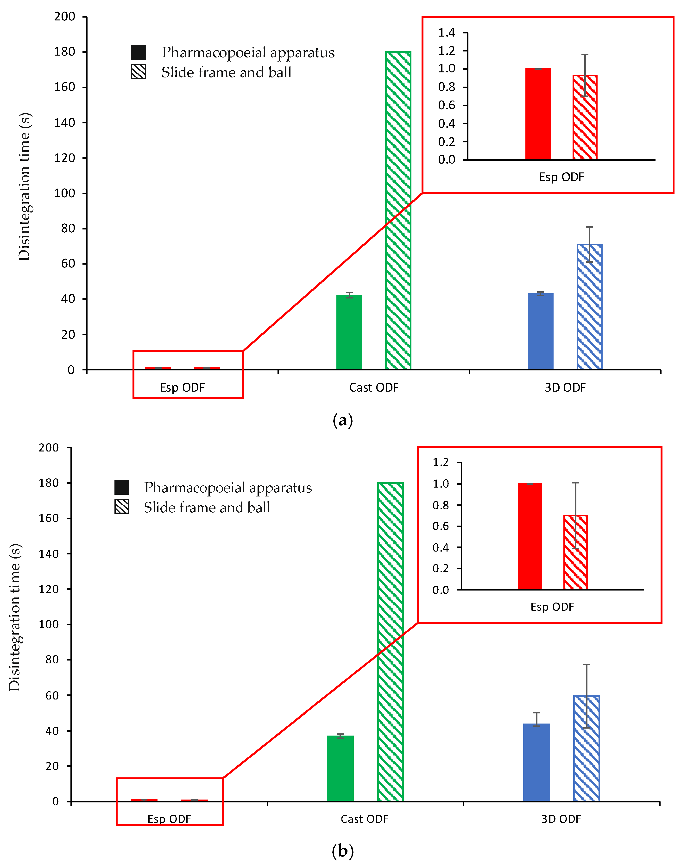 Pharmaceutics 13 01122 g006