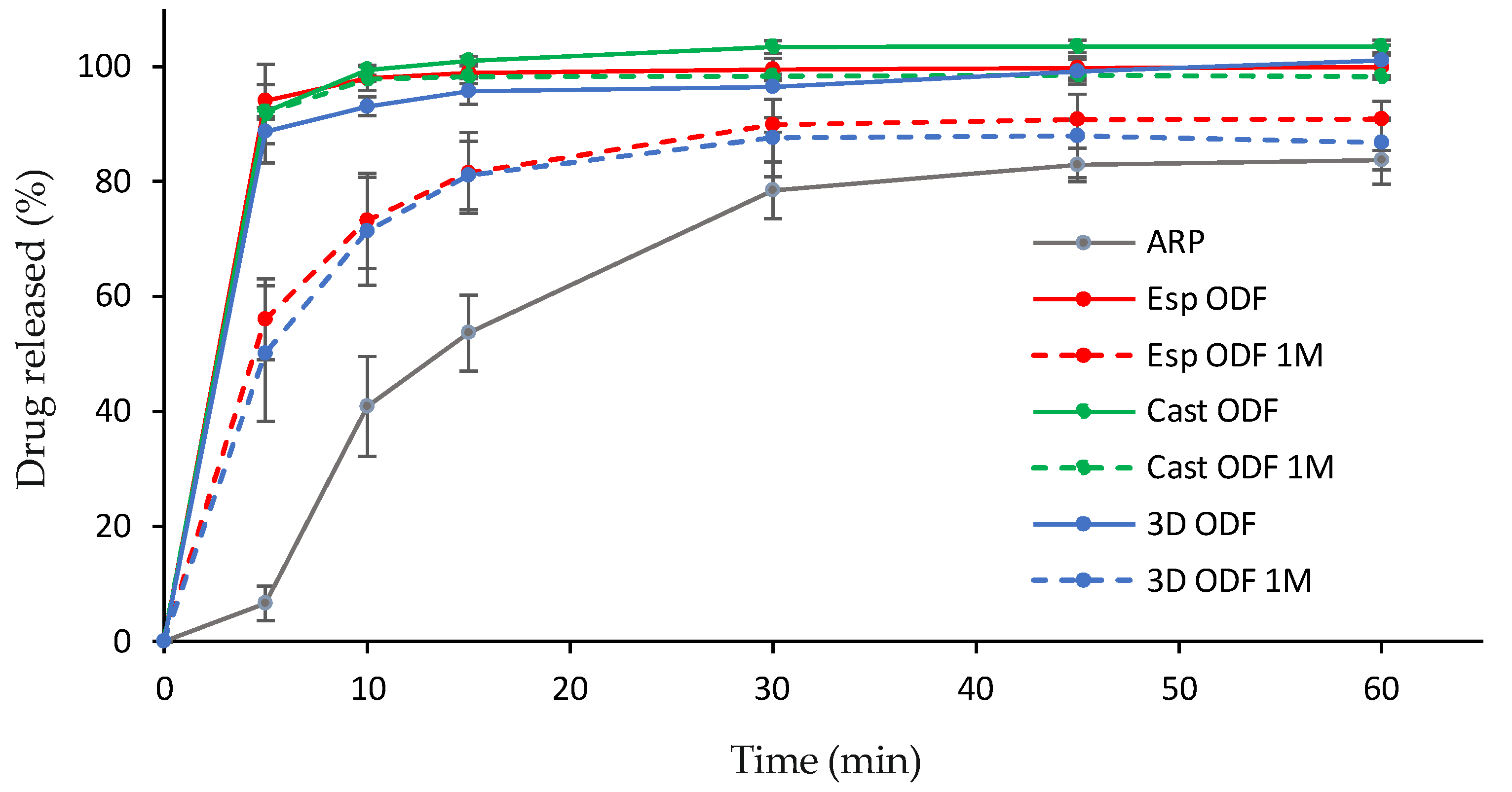 Pharmaceutics 13 01122 g009