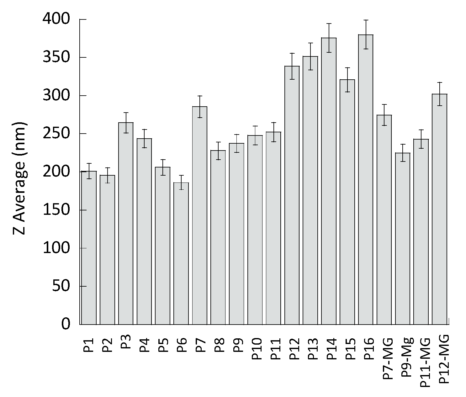 Pharmaceutics 13 01124 g001
