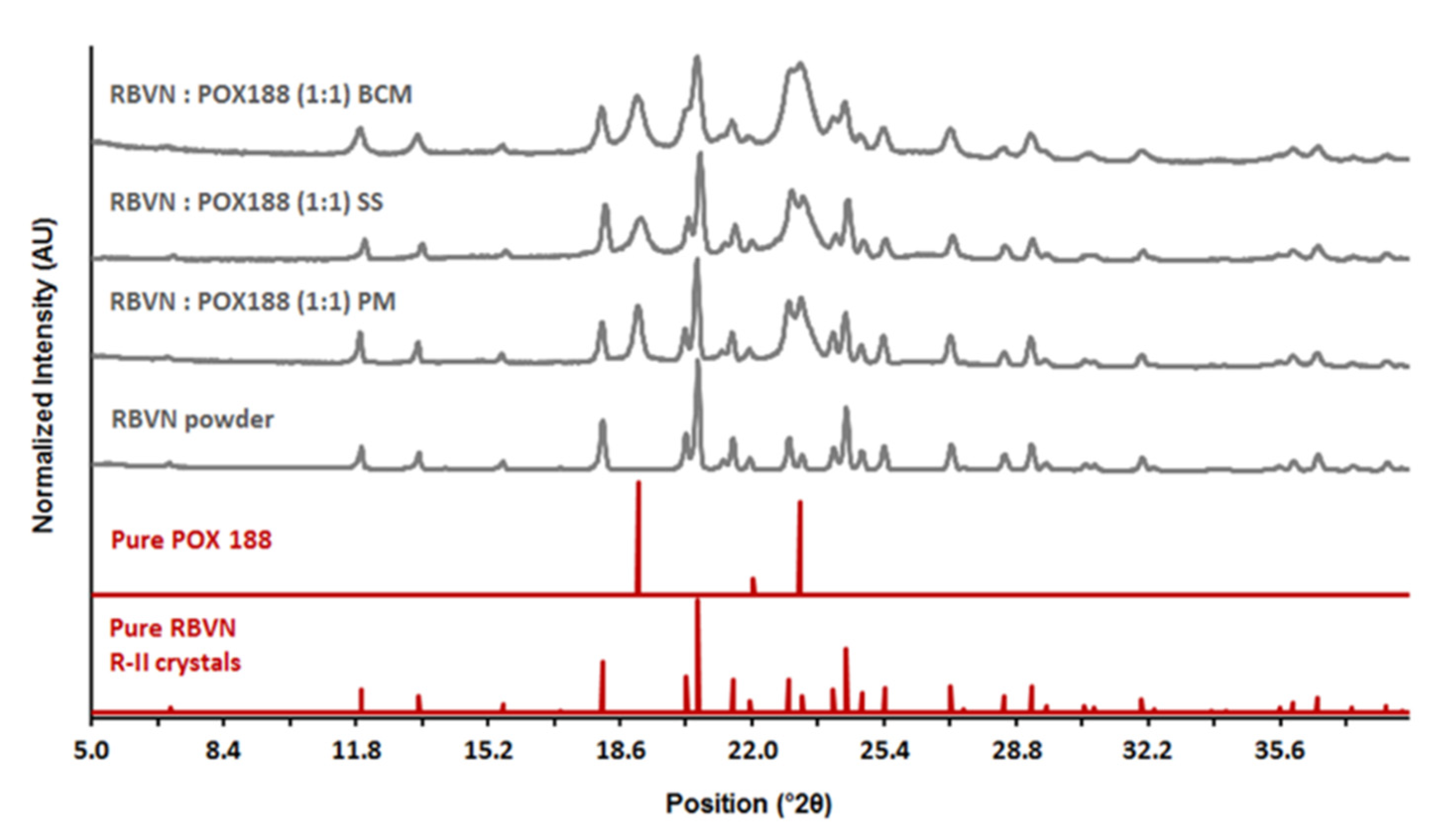 Pharmaceutics 13 01126 g001