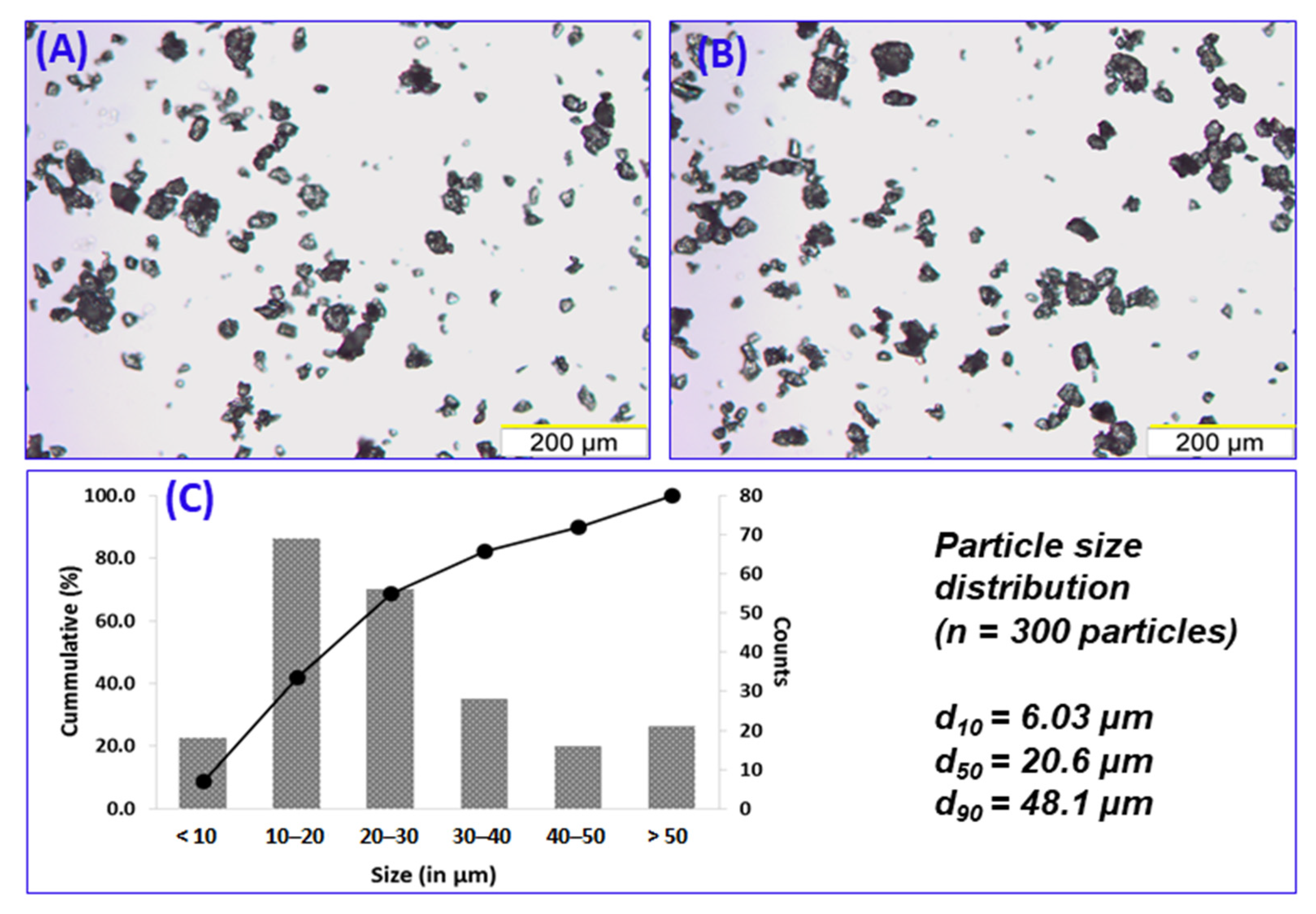 Pharmaceutics 13 01126 g002