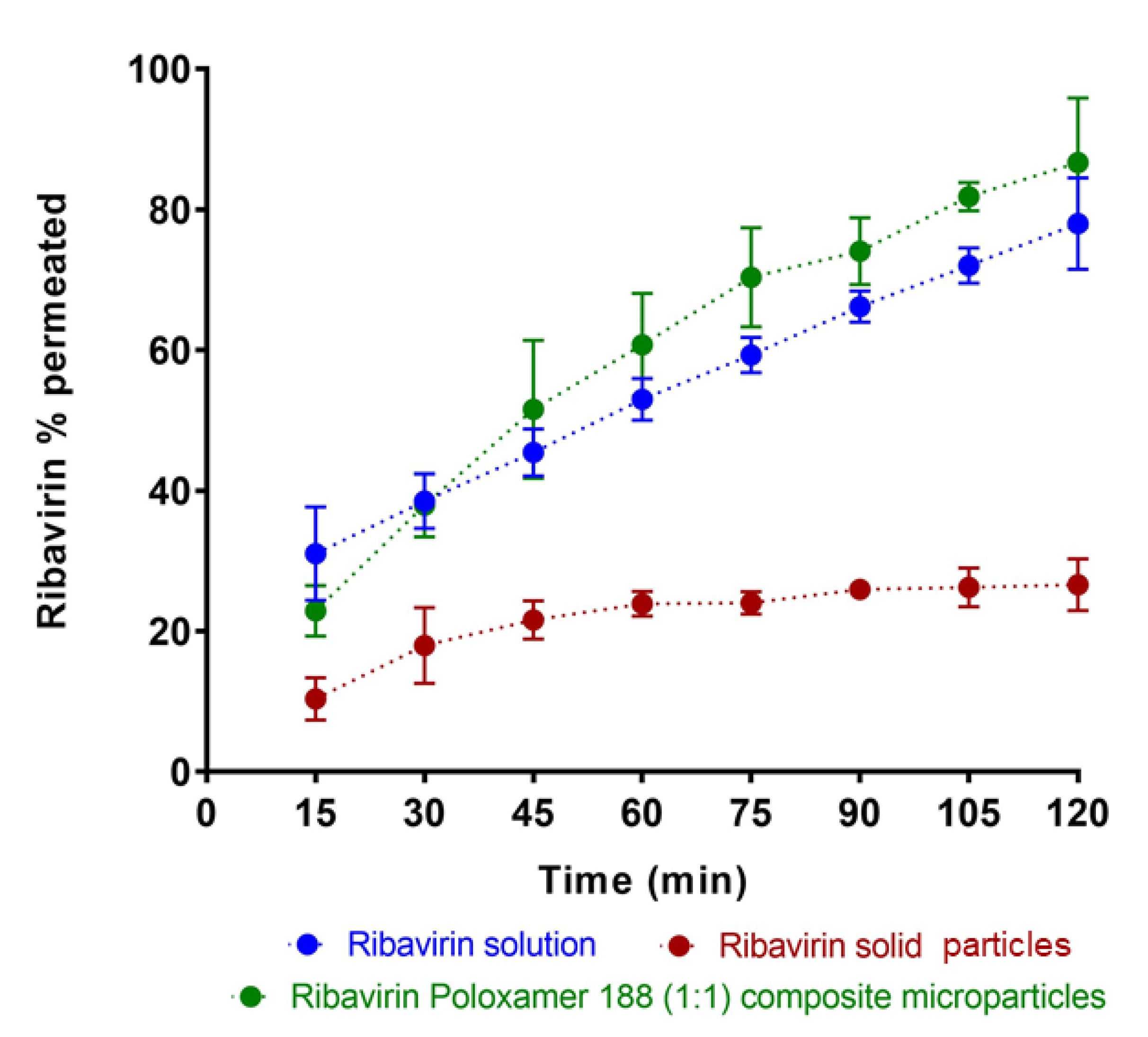 Pharmaceutics 13 01126 g006