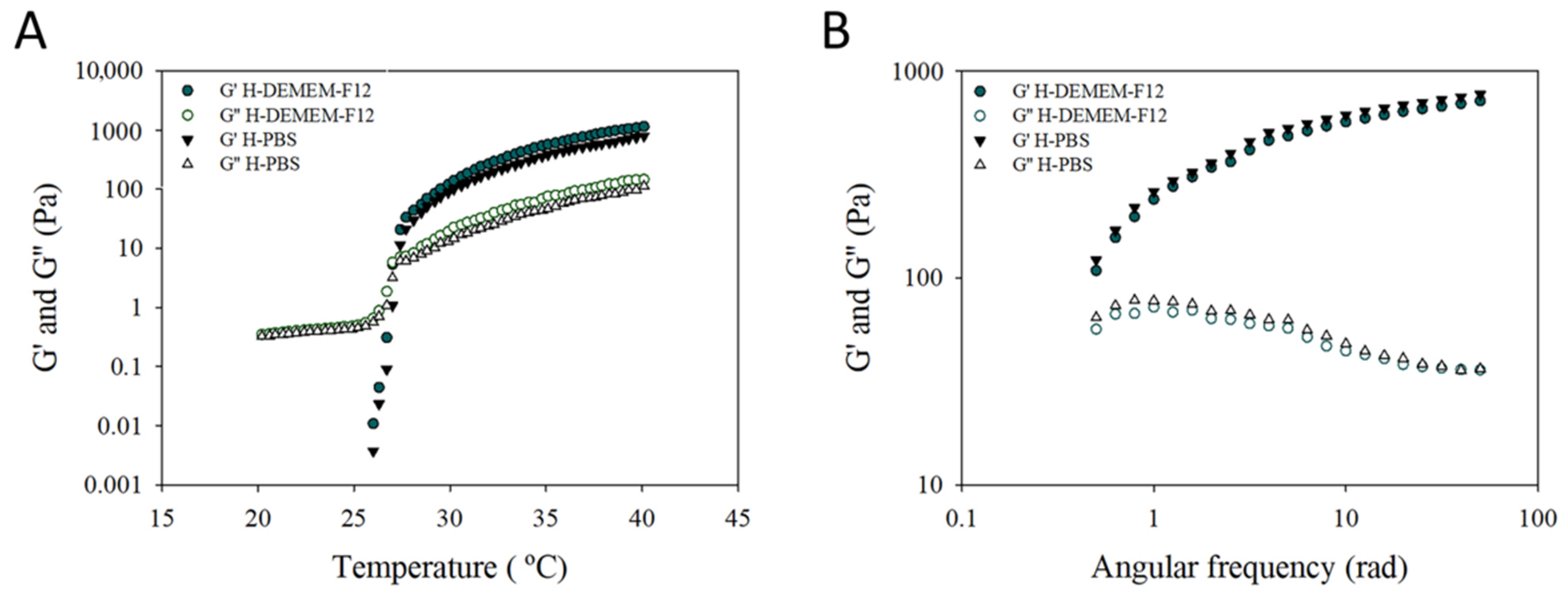 Pharmaceutics 13 01127 g003