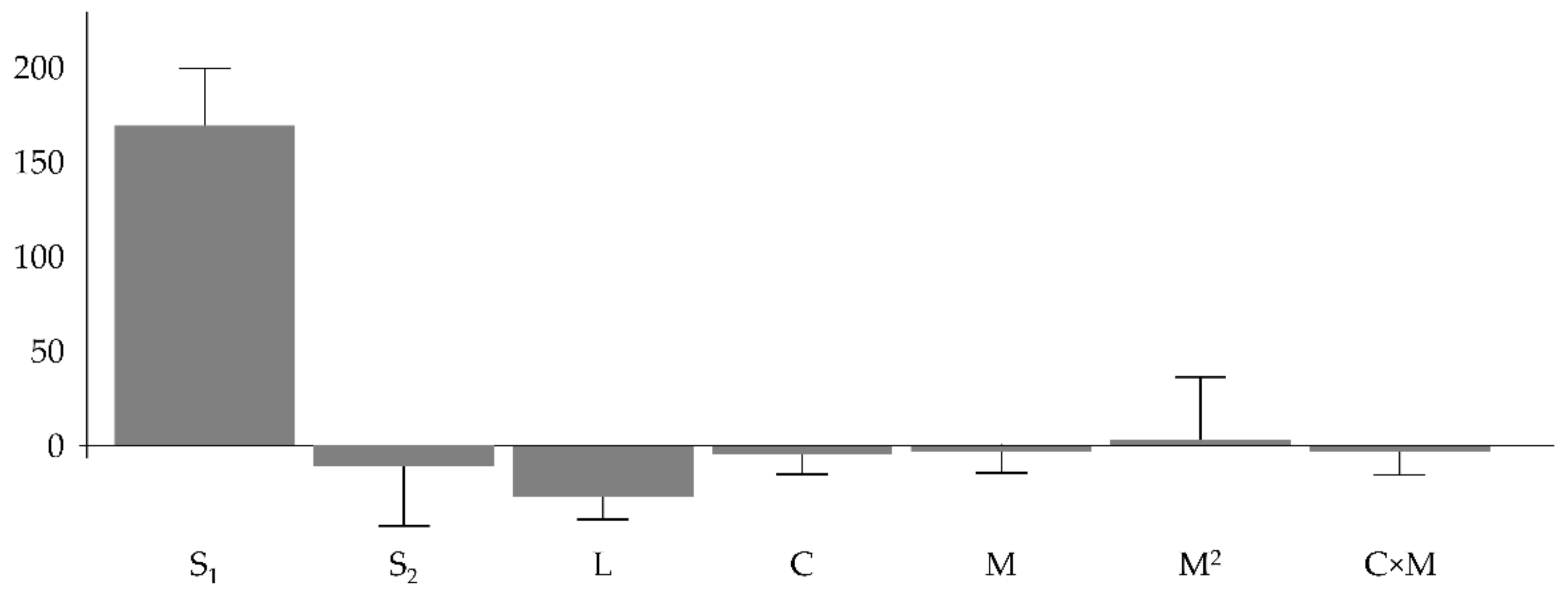 Pharmaceutics 13 01129 g002