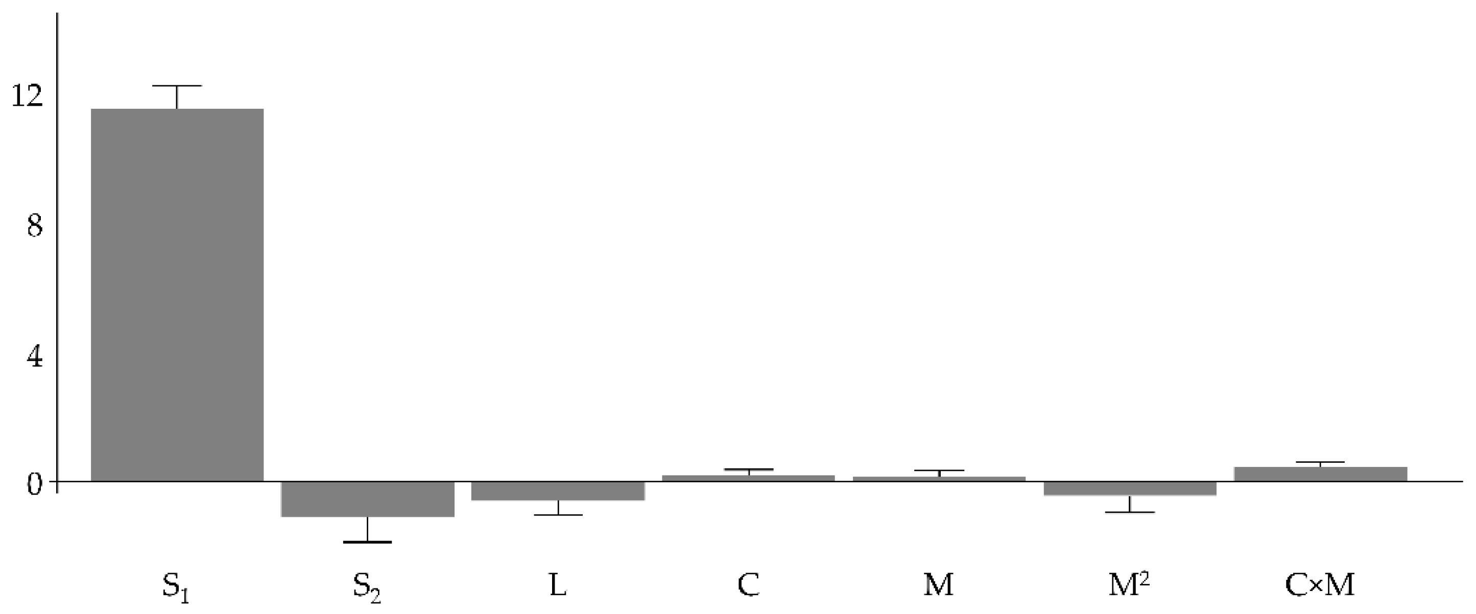 Pharmaceutics 13 01129 g004