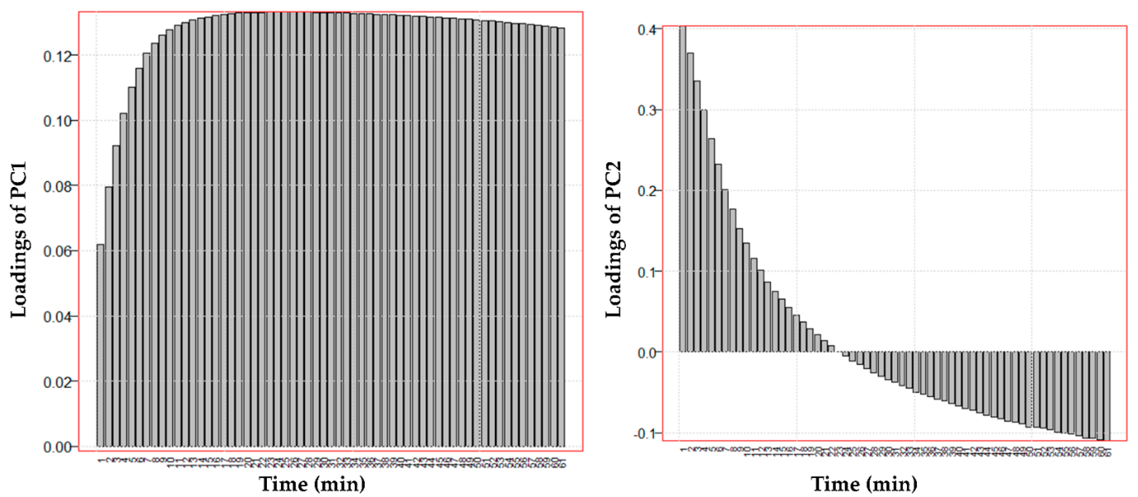 Pharmaceutics 13 01129 g006
