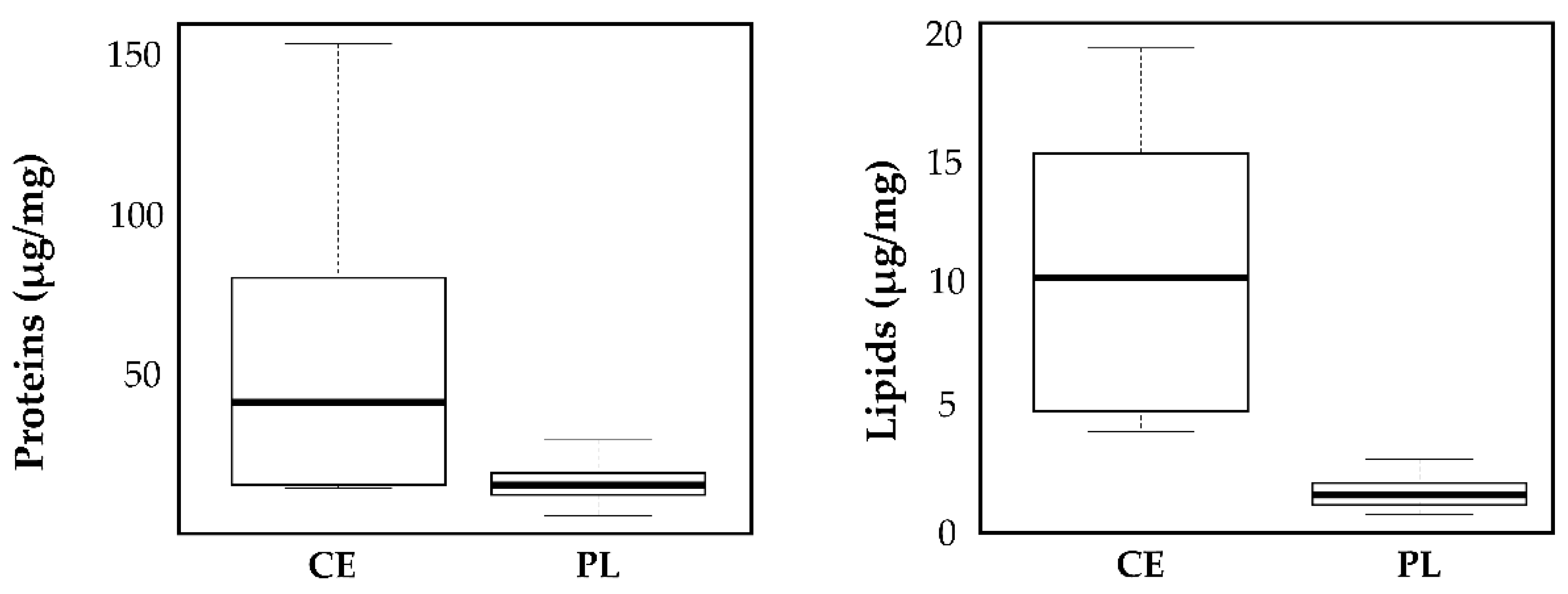 Pharmaceutics 13 01129 g009