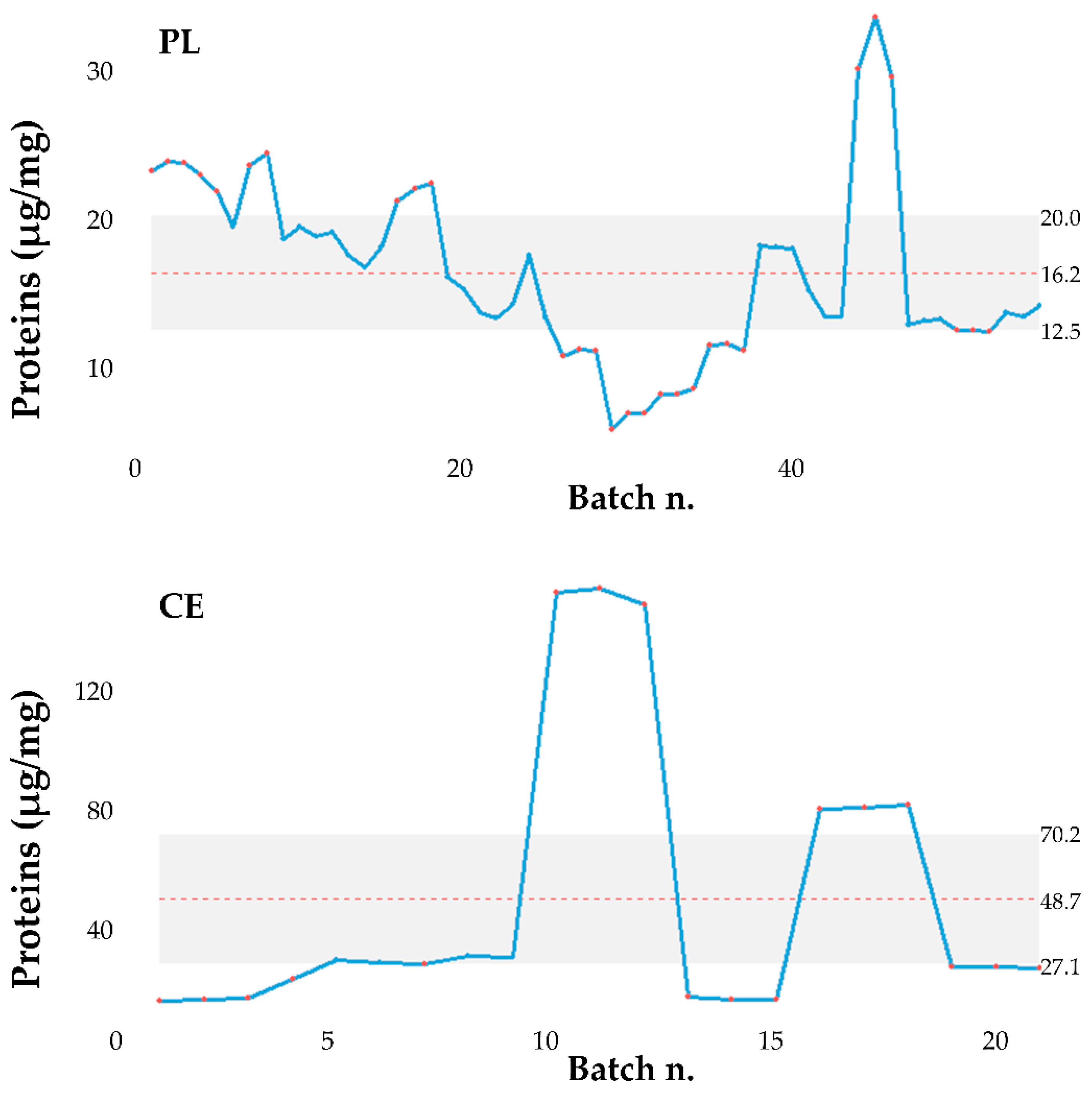 Pharmaceutics 13 01129 g010