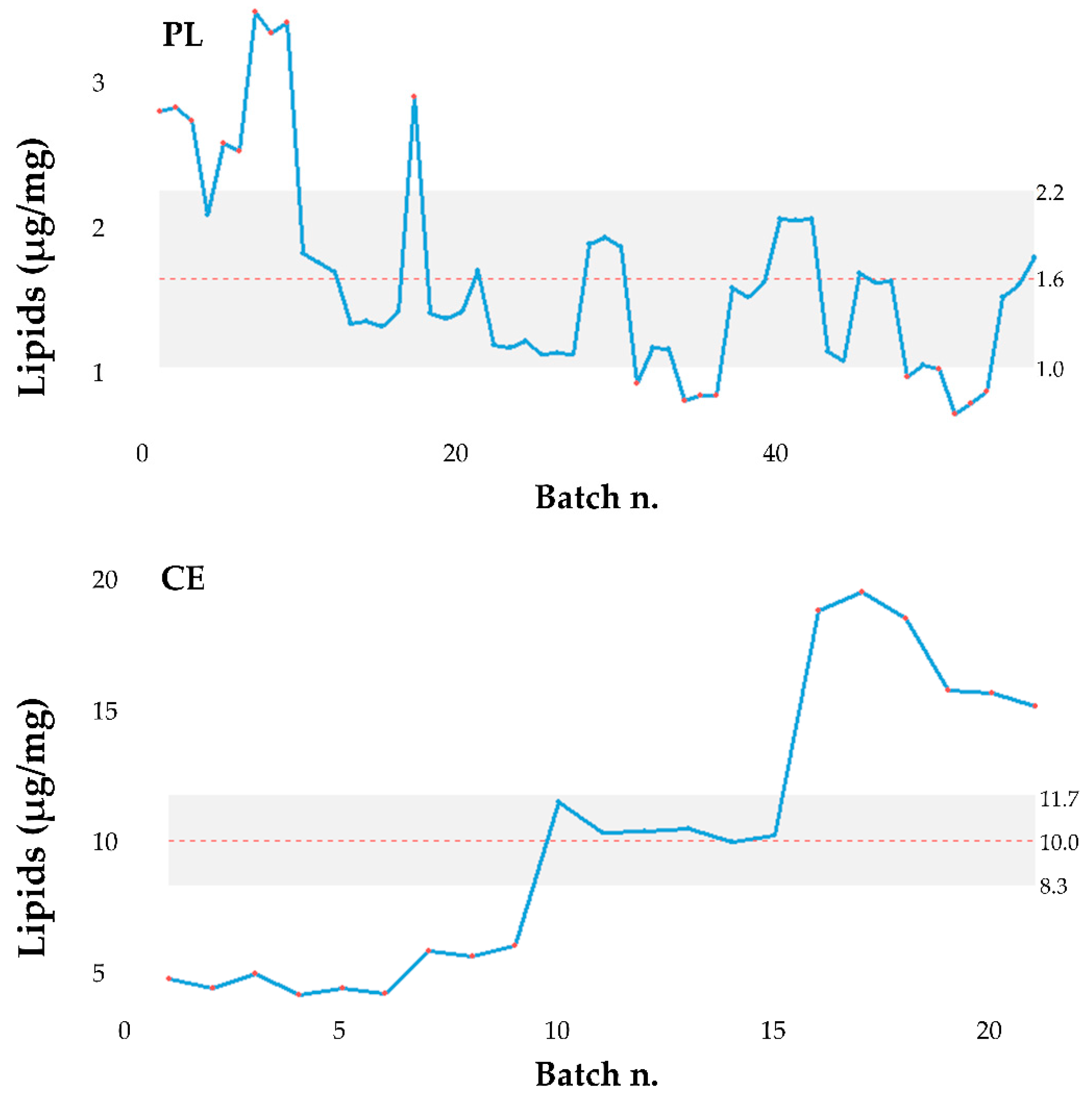 Pharmaceutics 13 01129 g011